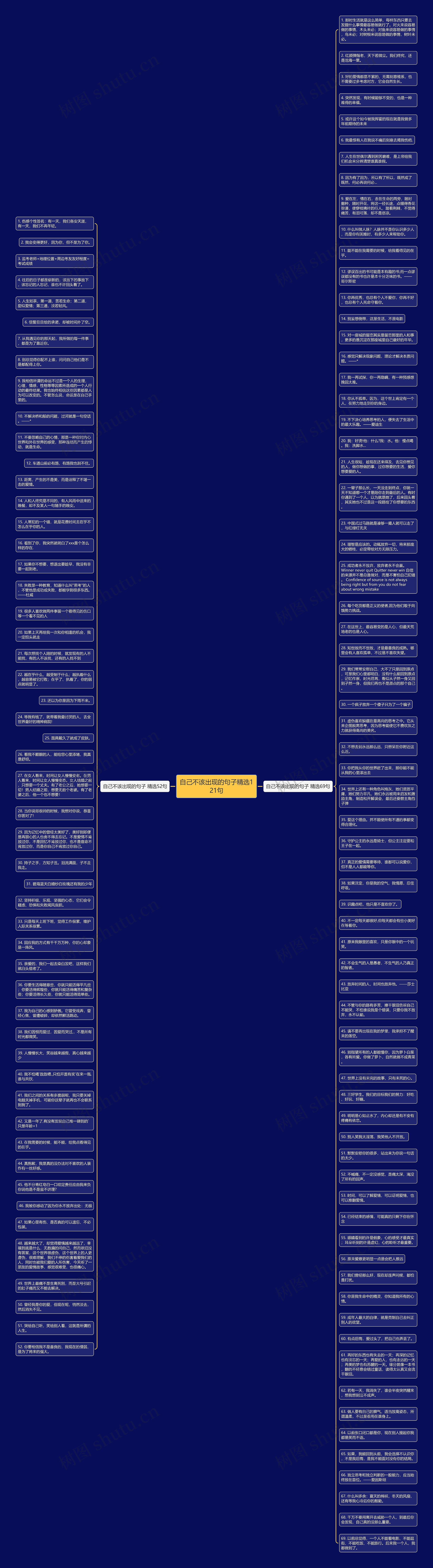 自己不该出现的句子精选121句思维导图