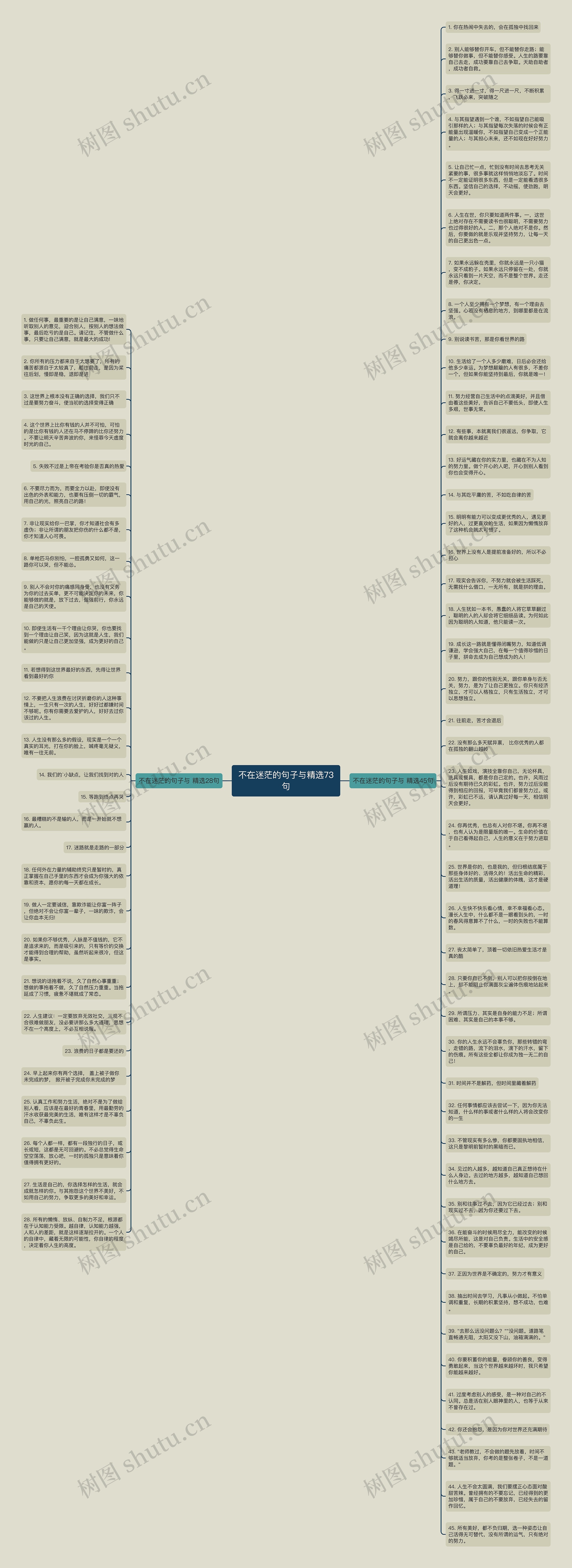 不在迷茫的句子与精选73句思维导图