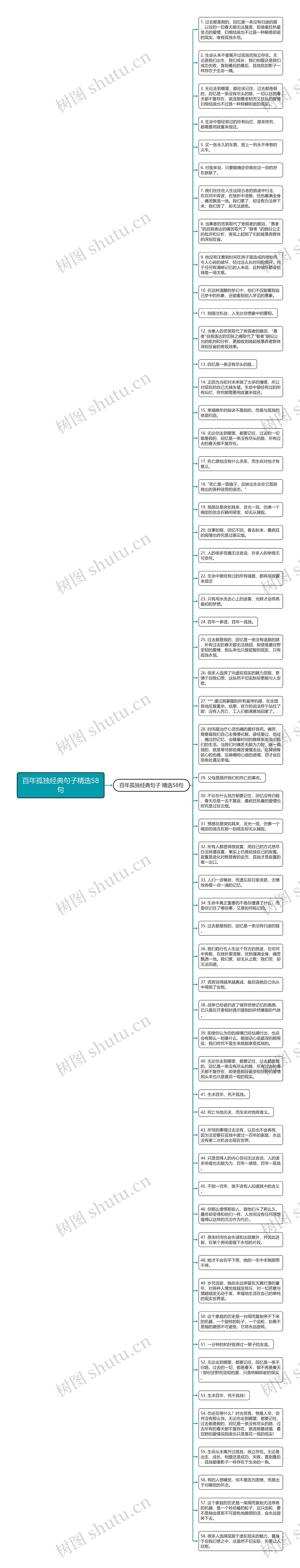 百年孤独经典句子精选58句