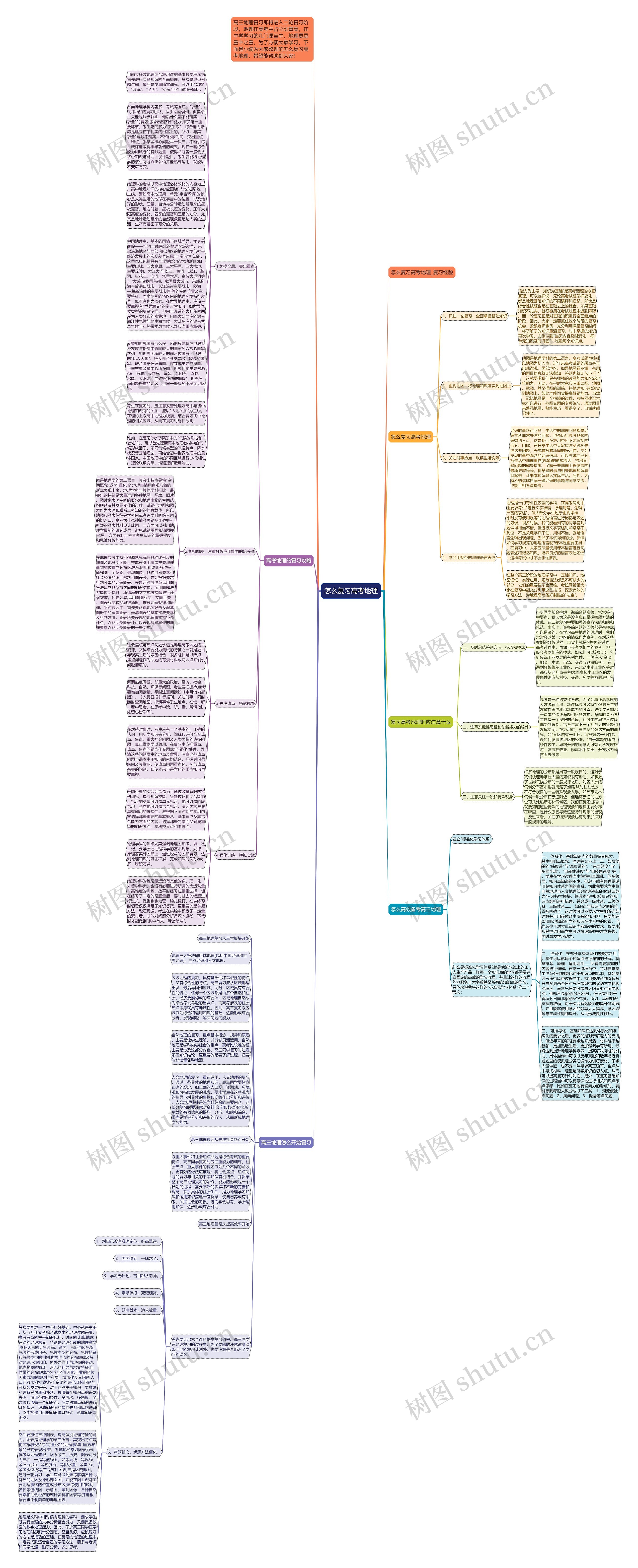 怎么复习高考地理思维导图高清图 怎么复习高考地理思维导图