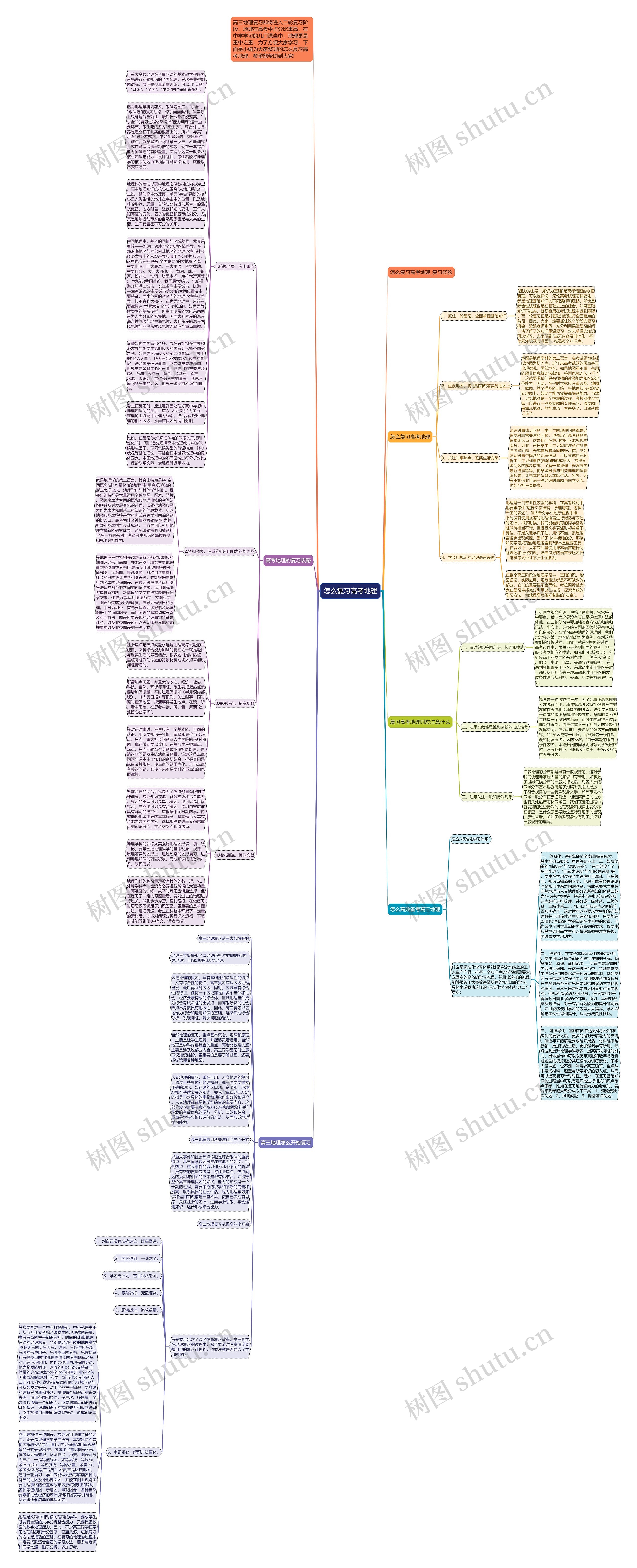 怎么复习高考地理思维导图