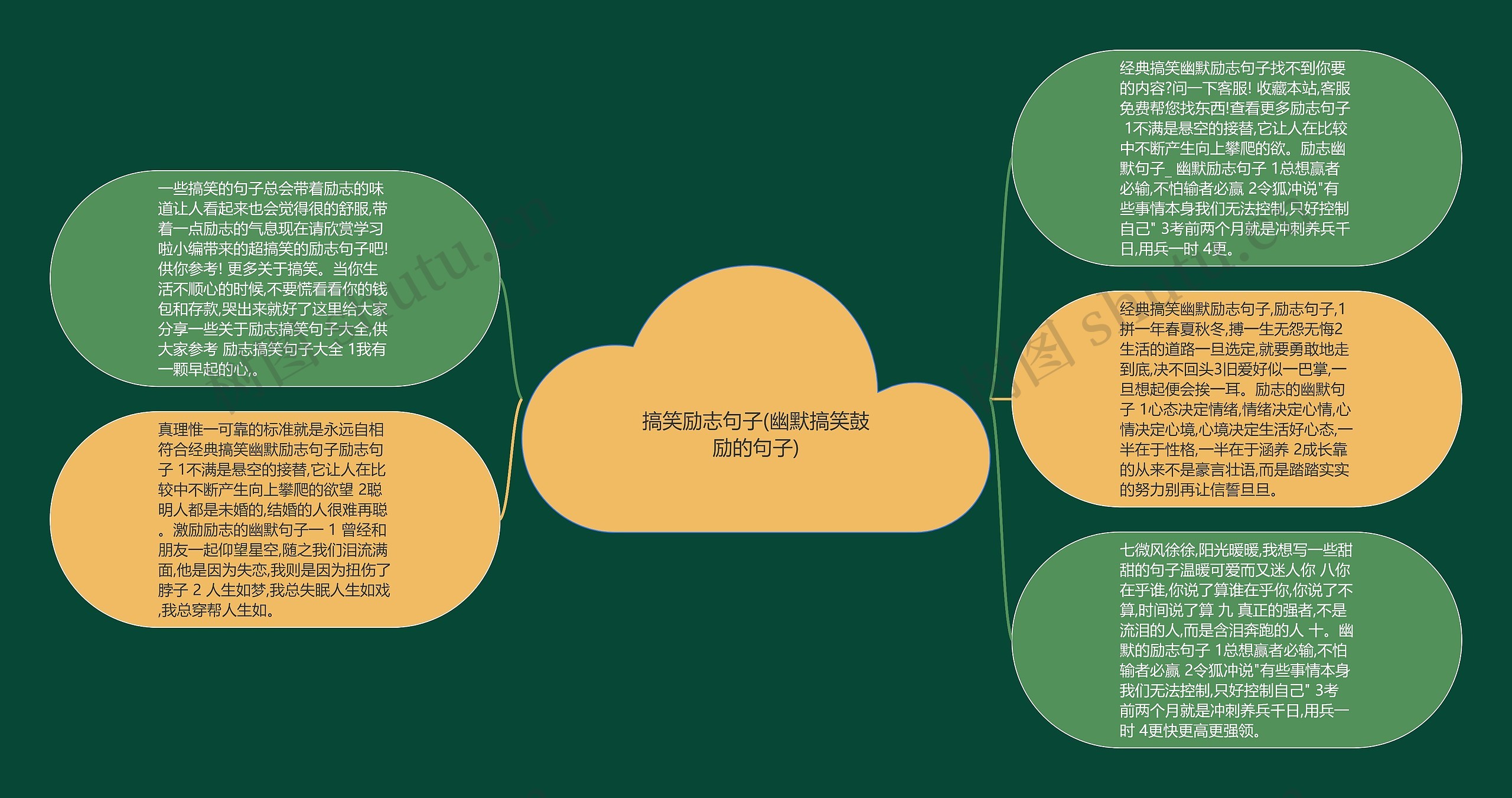 搞笑励志句子(幽默搞笑鼓励的句子)思维导图