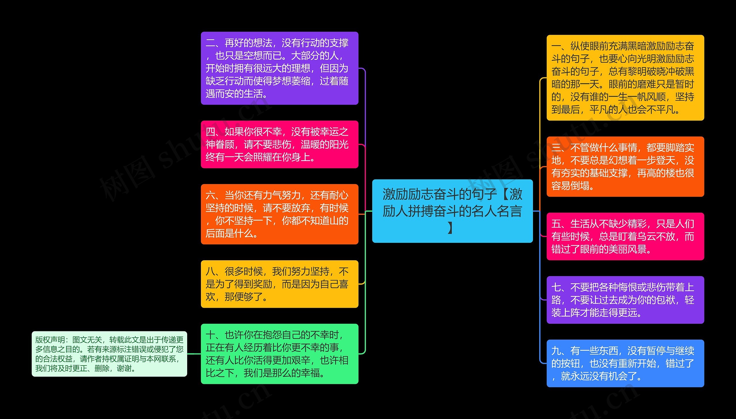 激励励志奋斗的句子【激励人拼搏奋斗的名人名言】思维导图