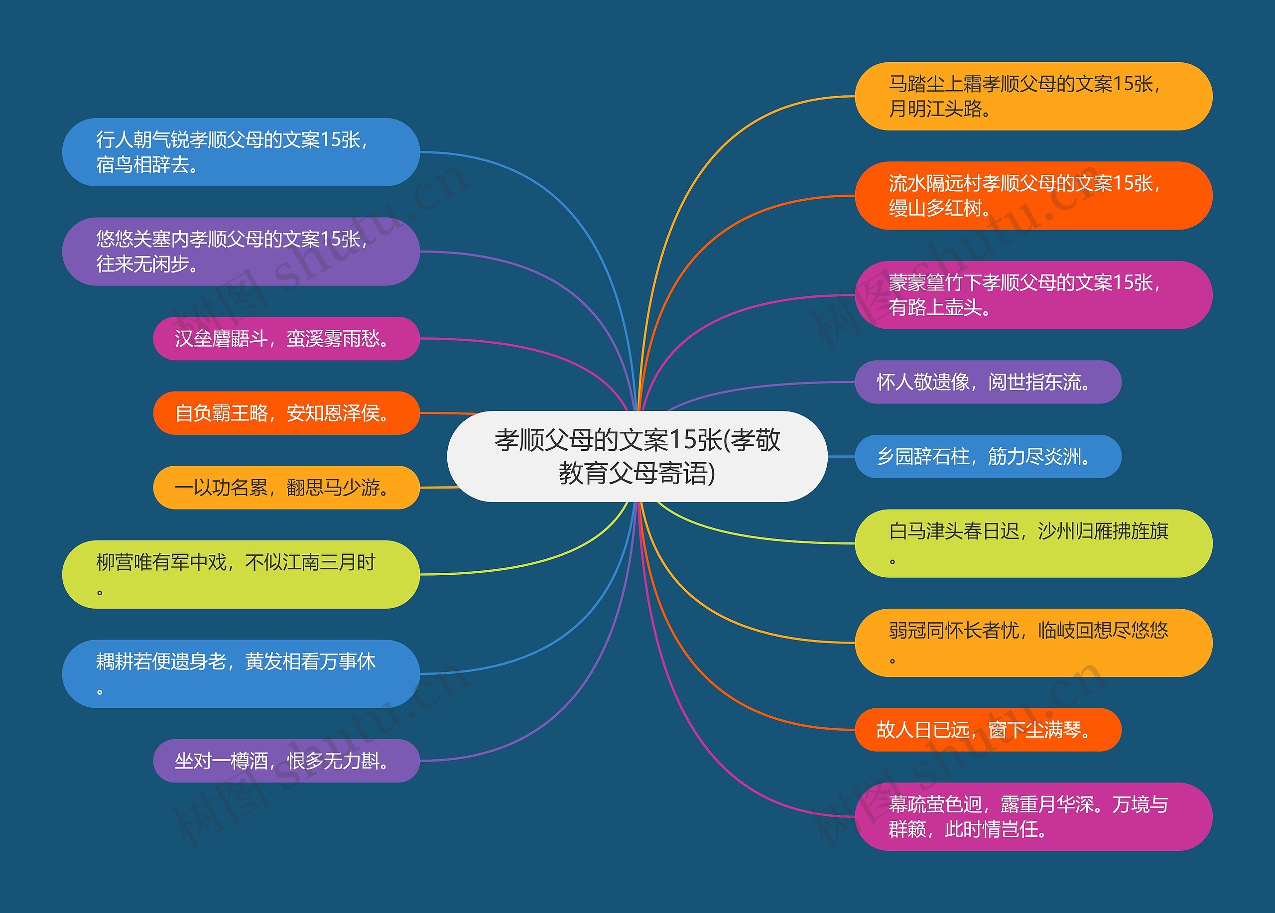 孝顺父母的文案15张(孝敬教育父母寄语)思维导图