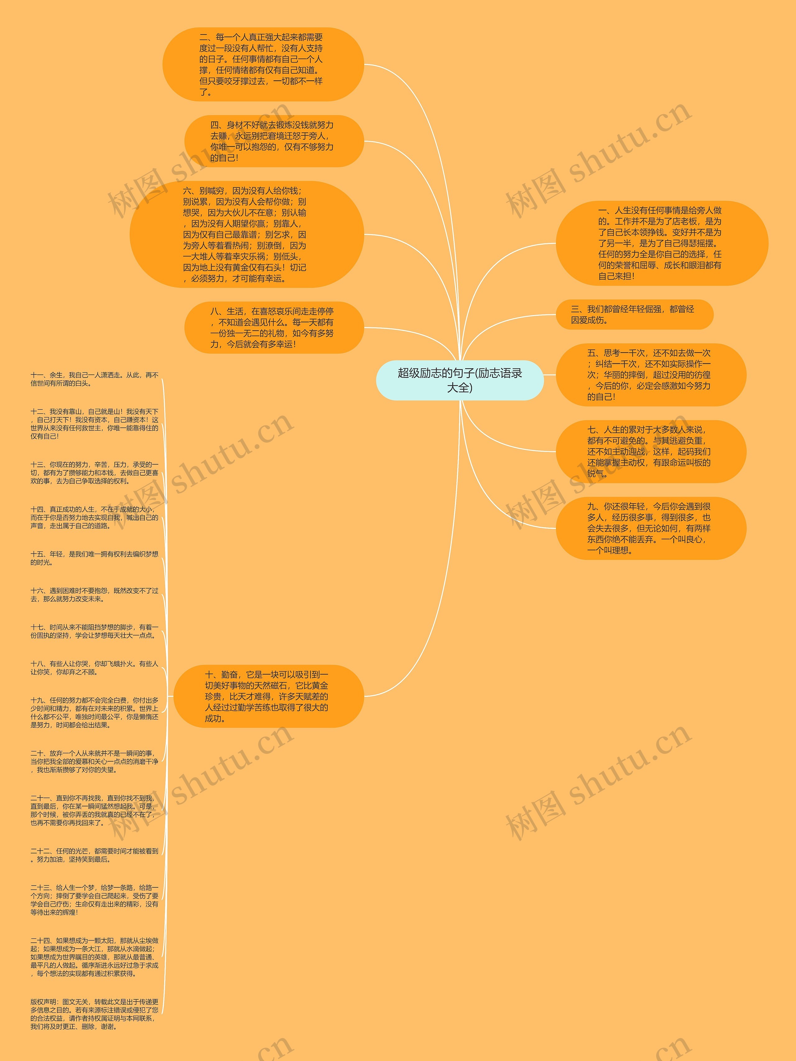超级励志的句子(励志语录大全)思维导图