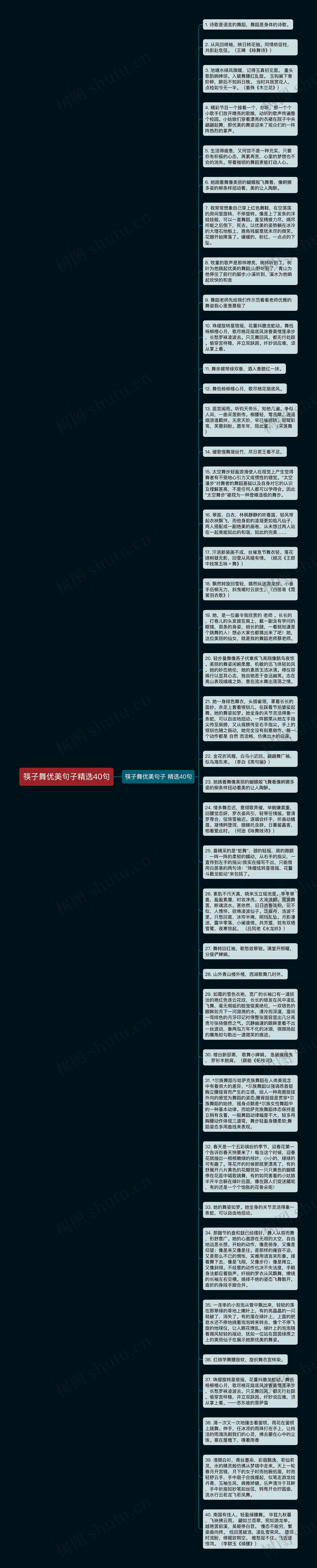 筷子舞优美句子精选40句思维导图