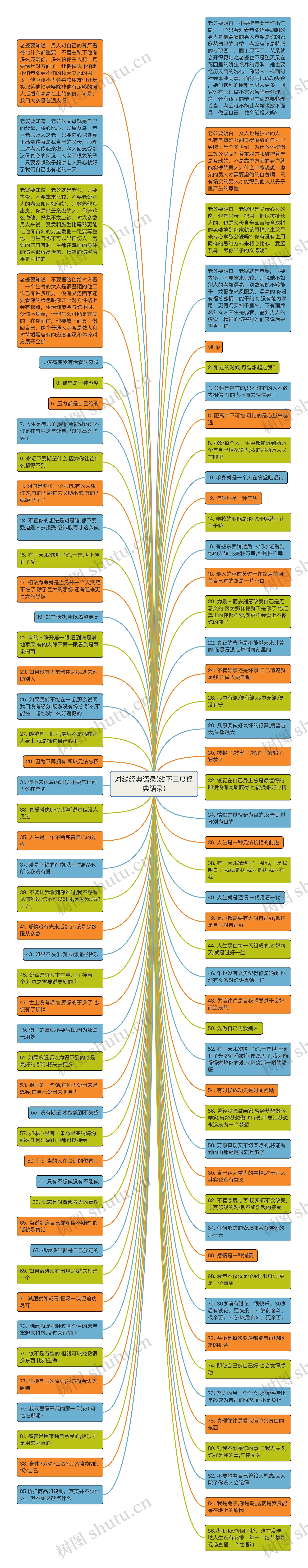 对线经典语录(线下三度经典语录)思维导图