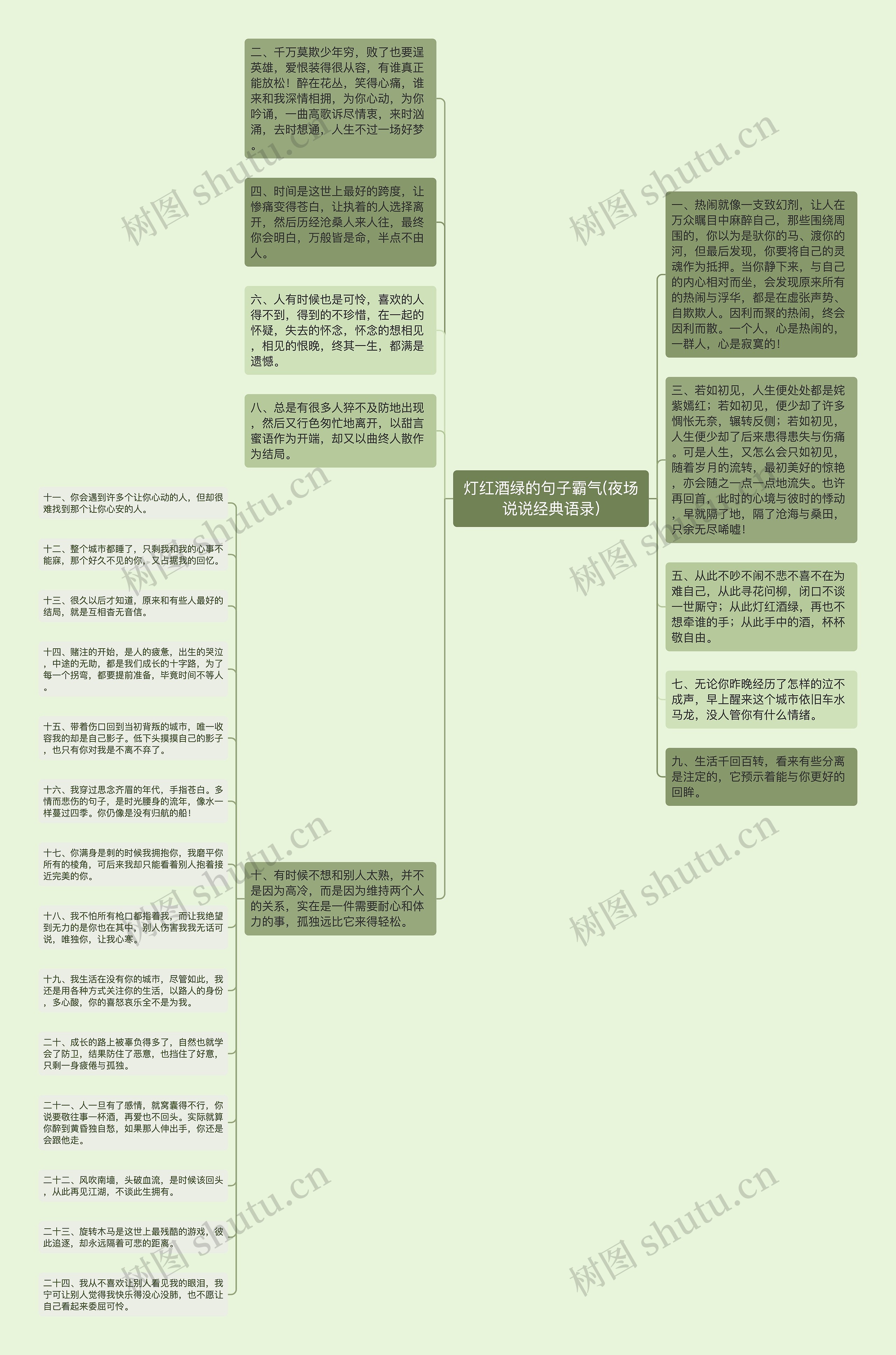 灯红酒绿的句子霸气(夜场说说经典语录)