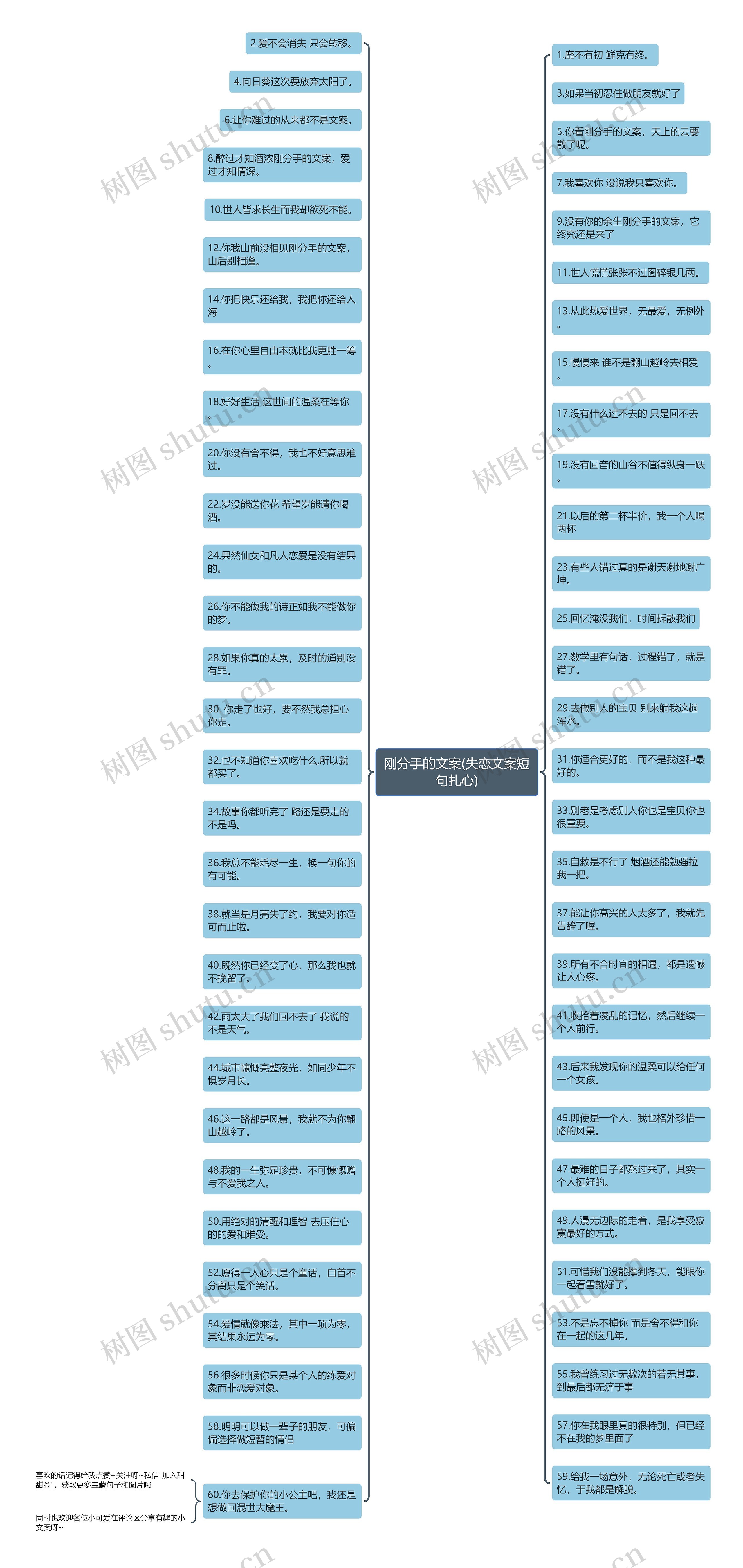 刚分手的文案(失恋文案短句扎心)思维导图
