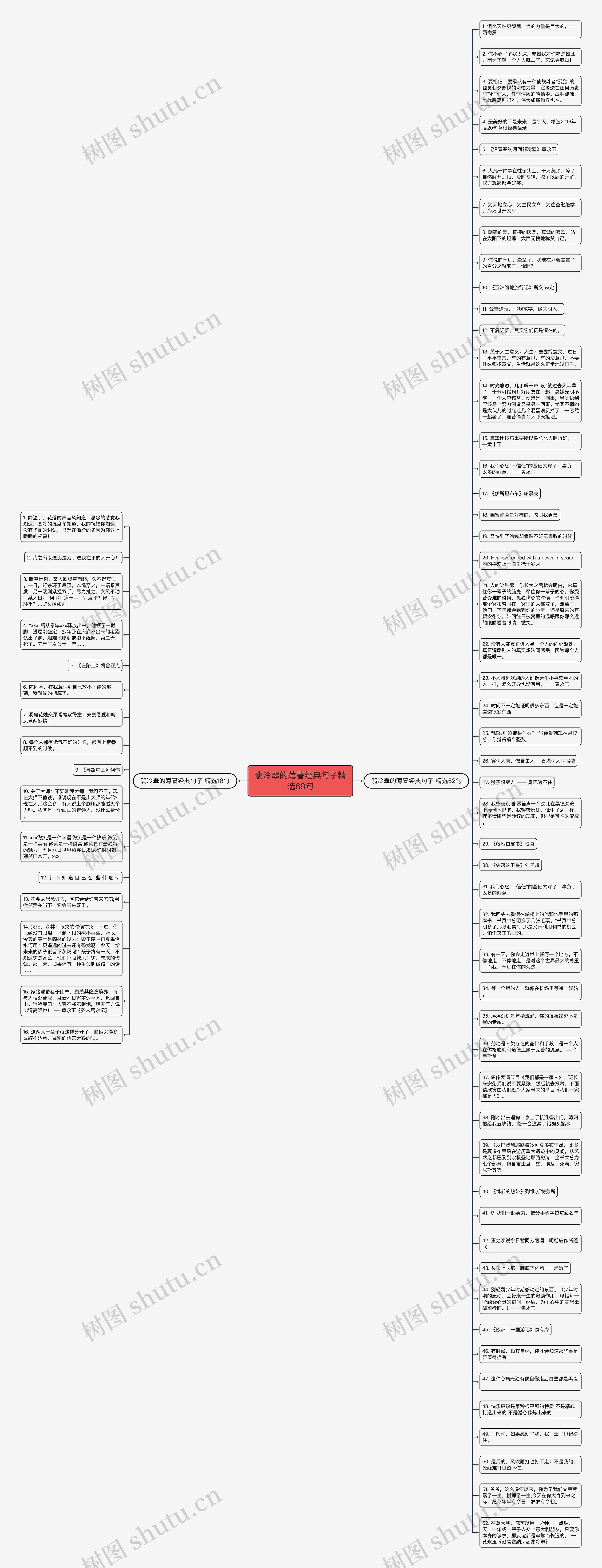 翡冷翠的薄暮经典句子精选68句思维导图