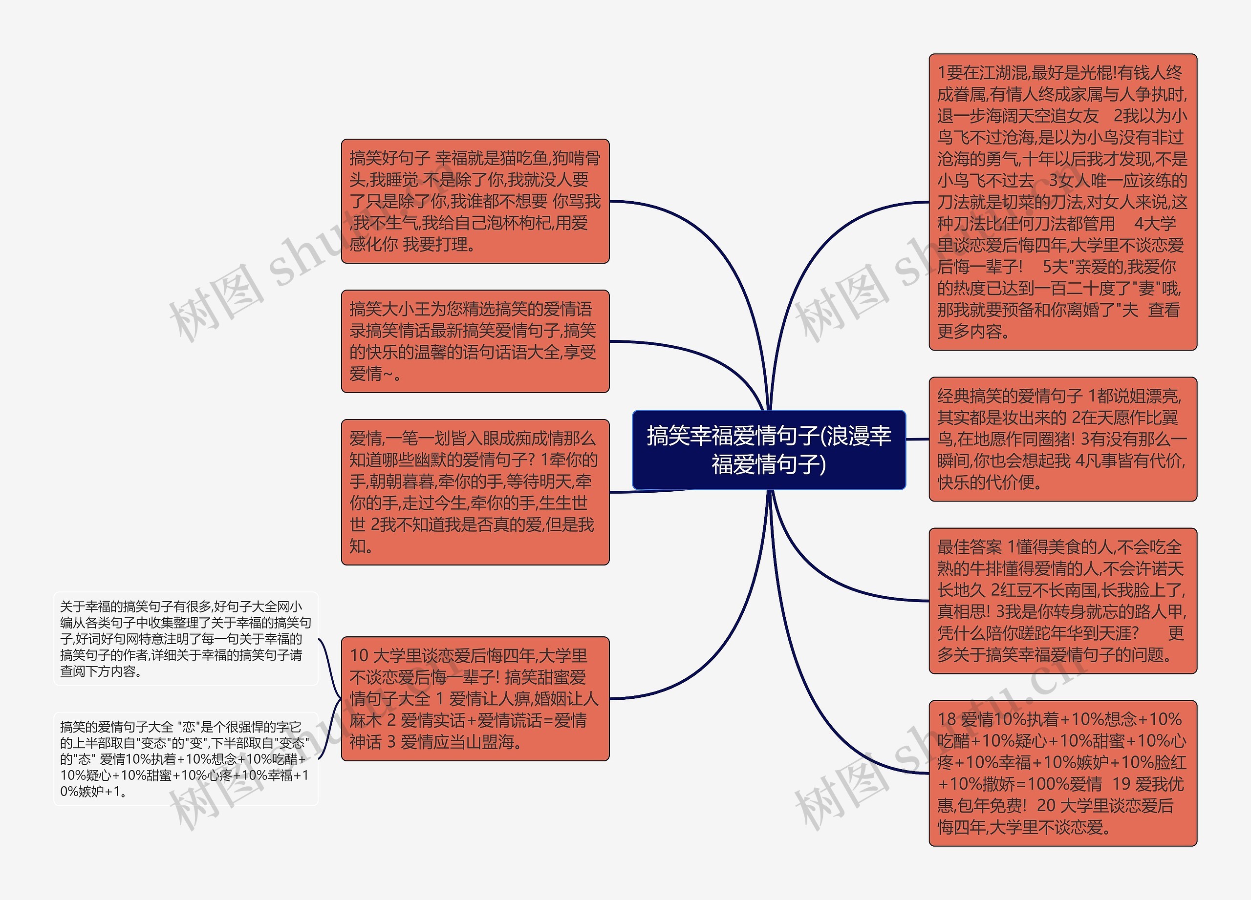 搞笑幸福爱情句子(浪漫幸福爱情句子)思维导图