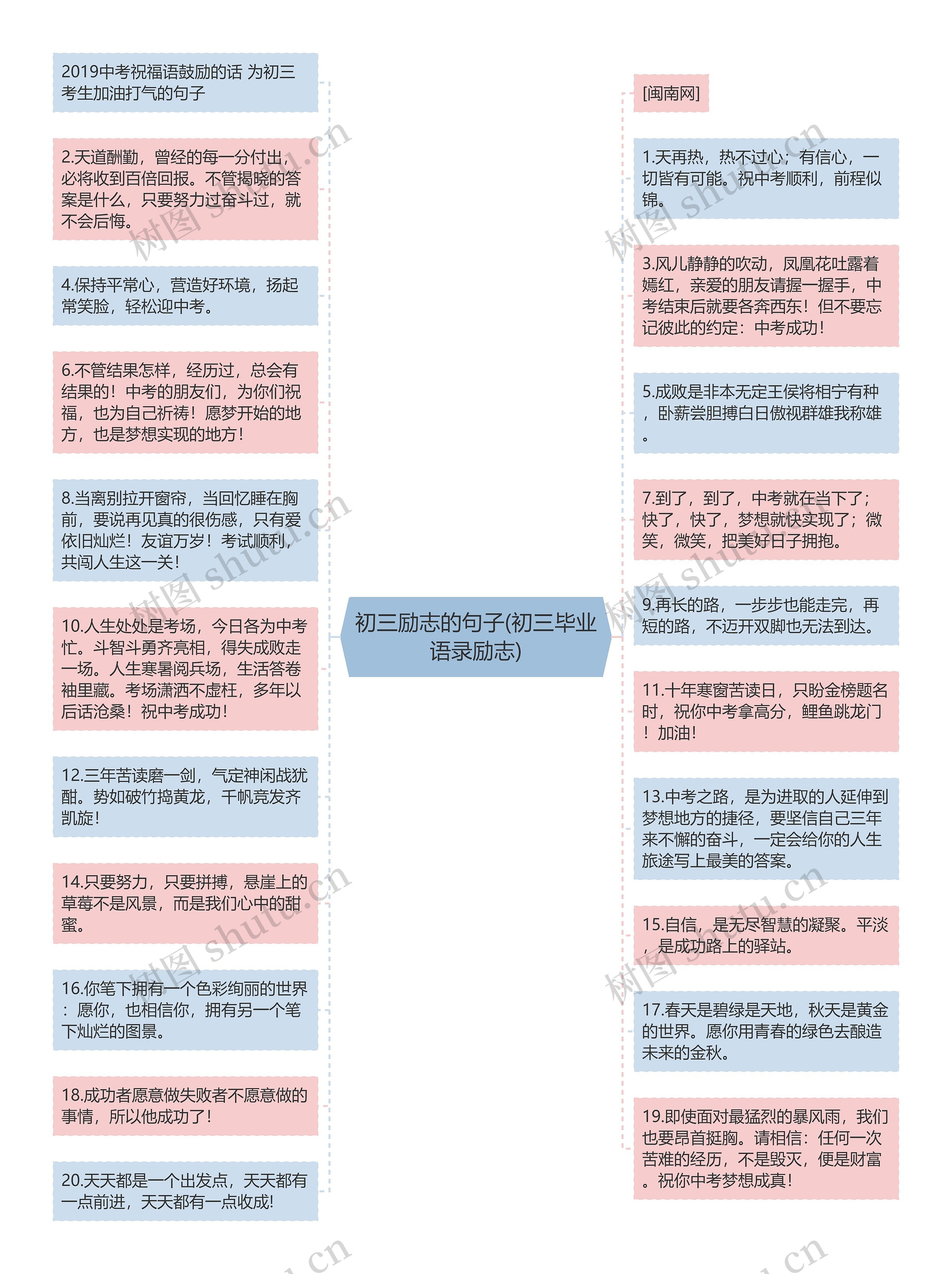 初三励志的句子(初三毕业语录励志)