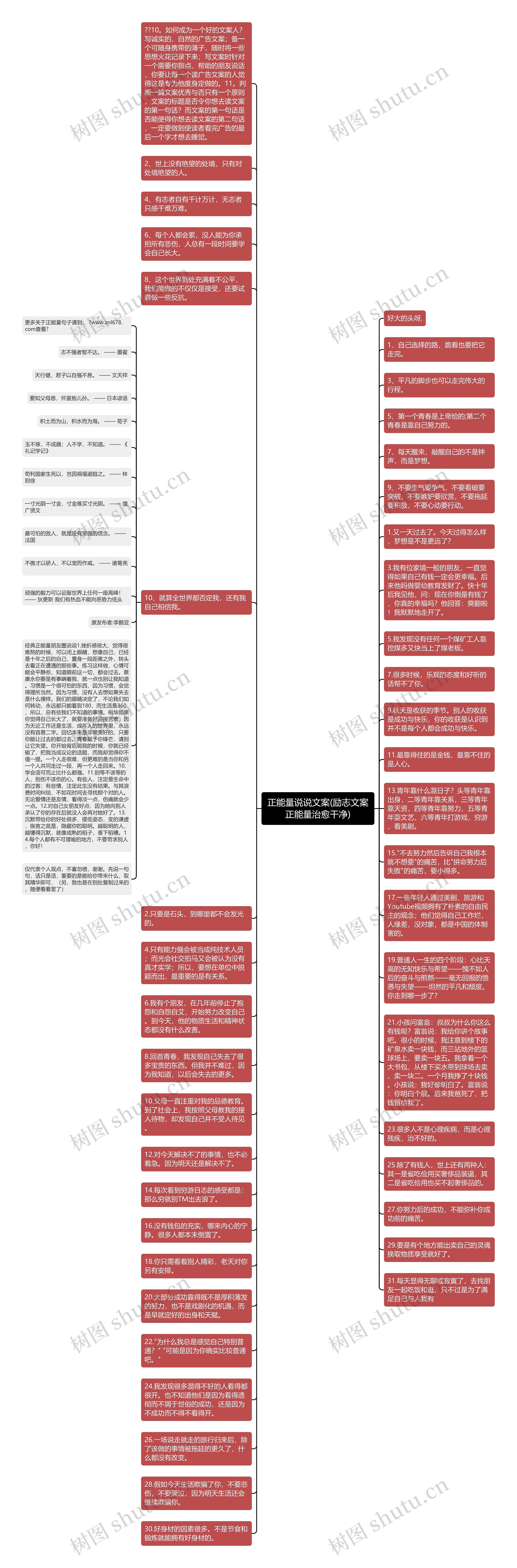 正能量说说文案(励志文案正能量治愈干净)思维导图