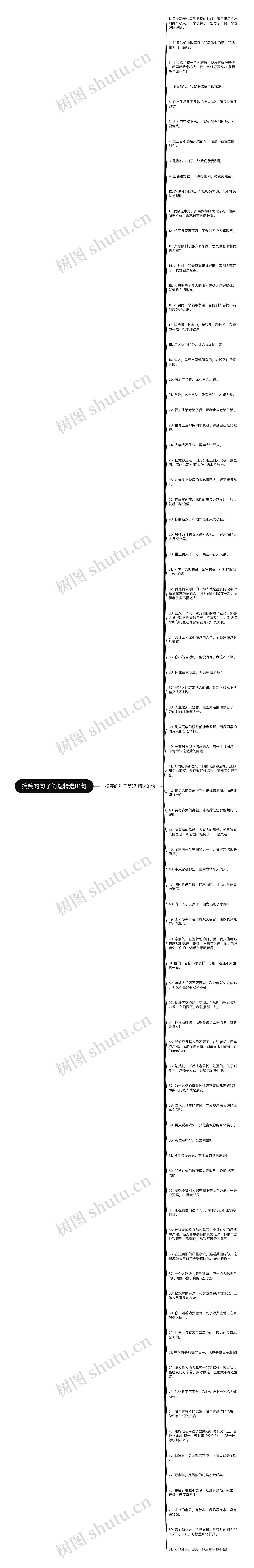 搞笑的句子简短精选81句思维导图