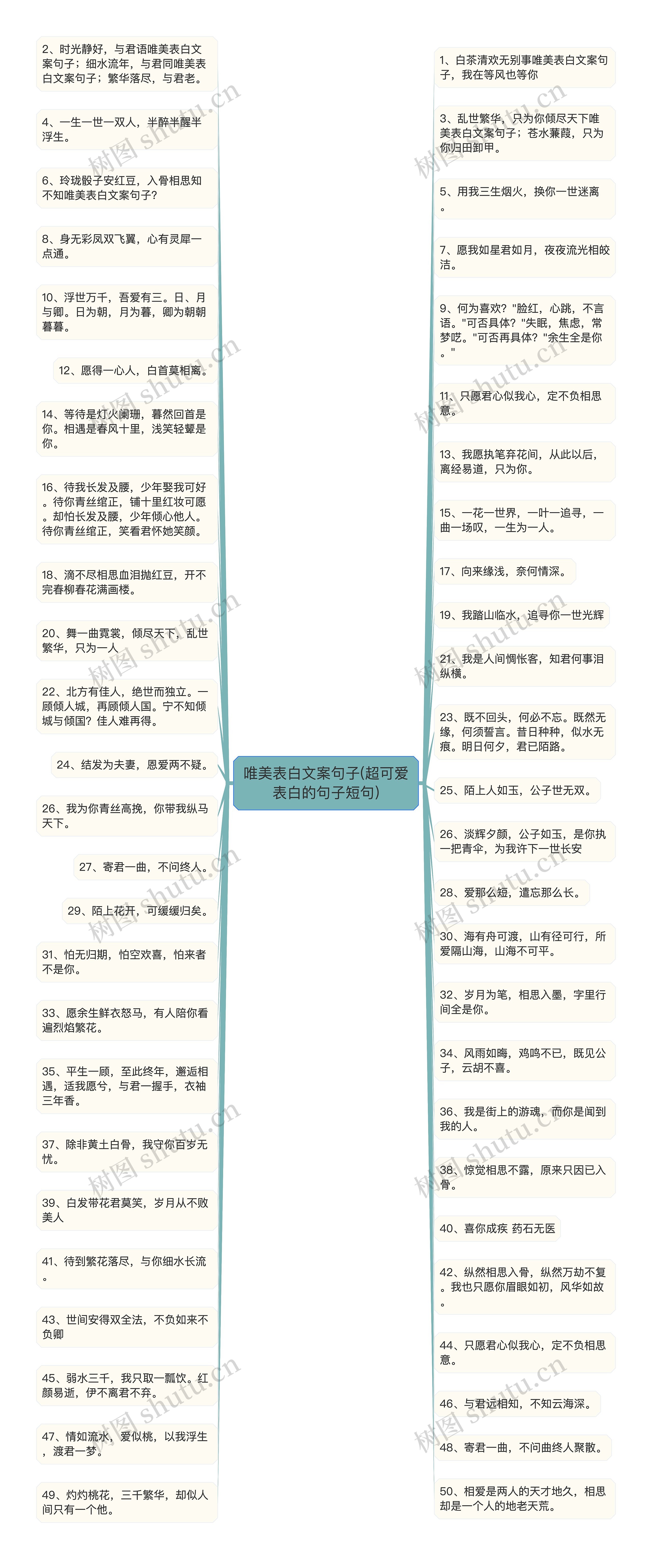 唯美表白文案句子(超可爱表白的句子短句)思维导图