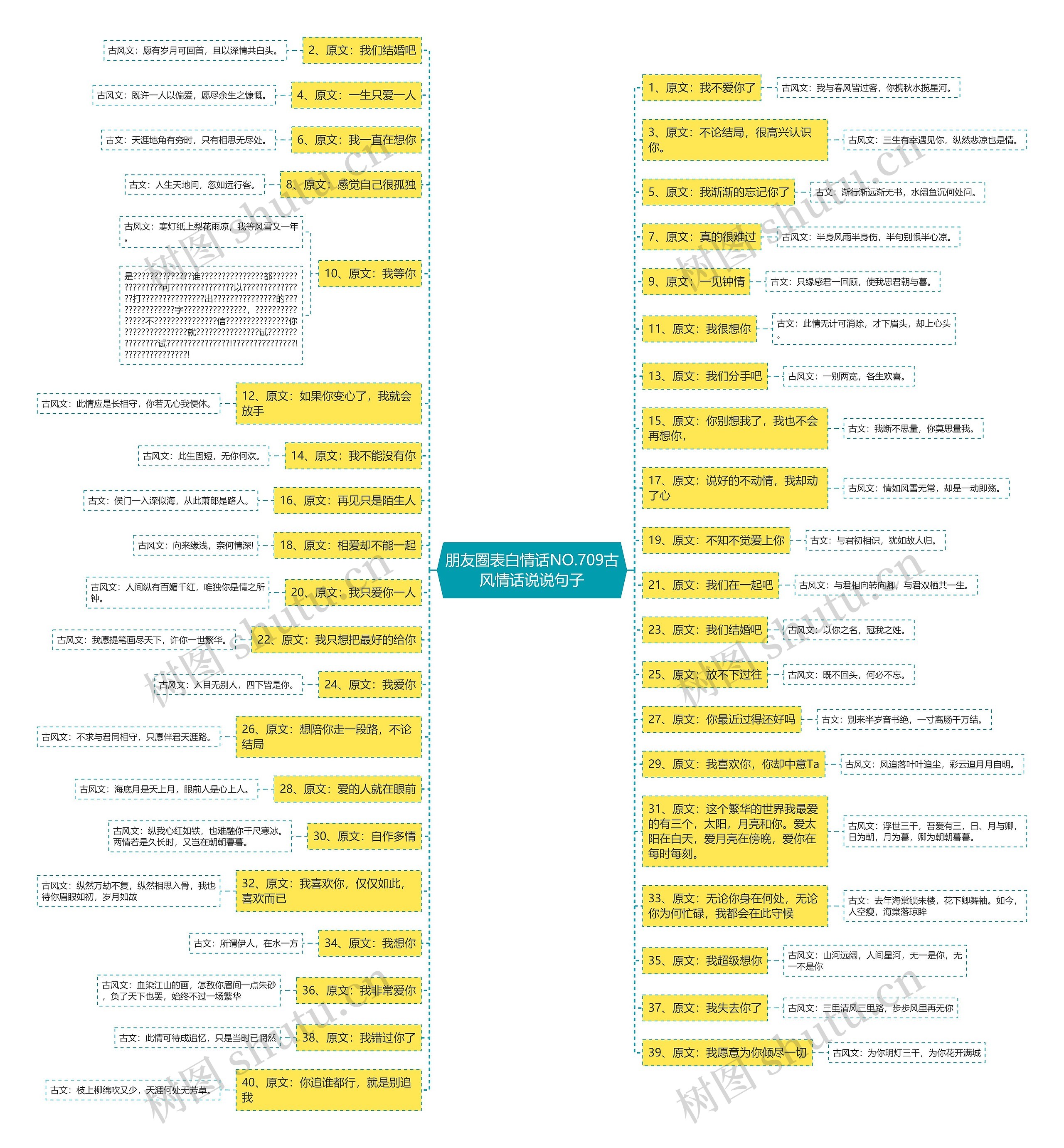 朋友圈表白情话NO.709古风情话说说句子思维导图