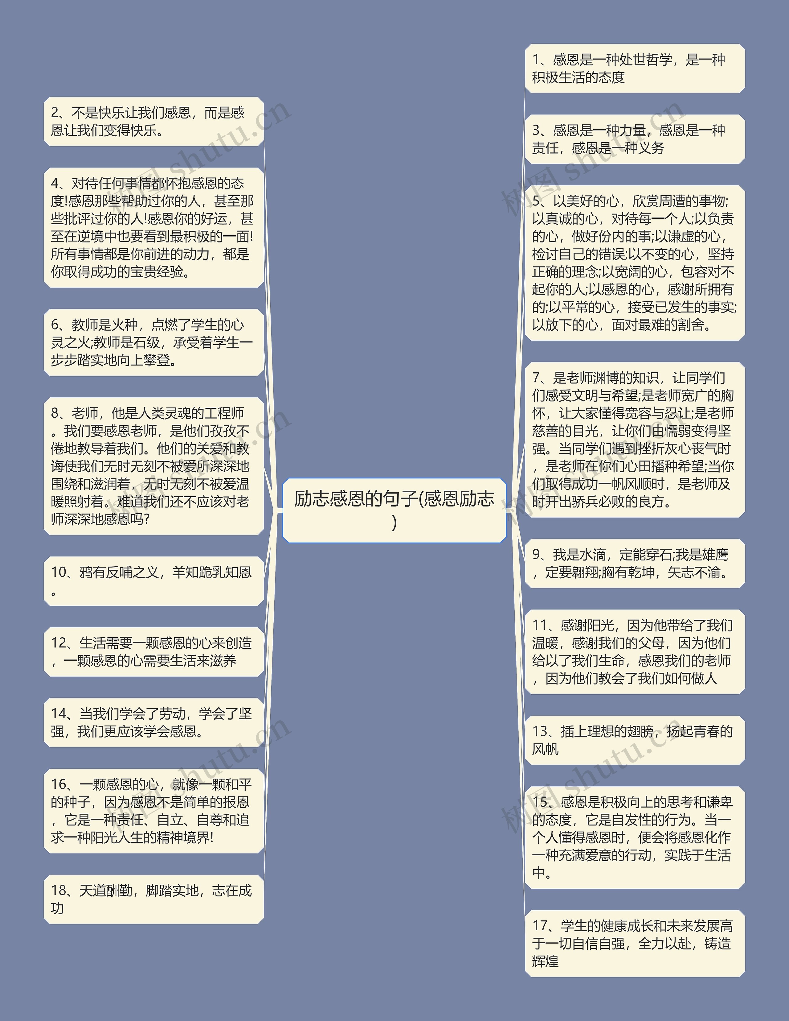 励志感恩的句子(感恩励志)思维导图高清图 励志感恩的句子(感恩励志)思维导图