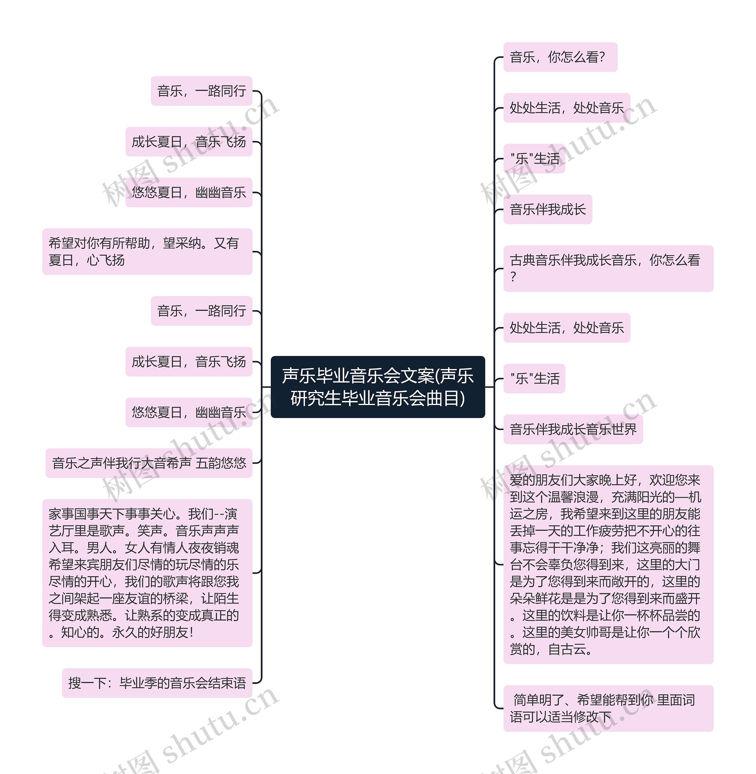 声乐毕业音乐会文案(声乐研究生毕业音乐会曲目)思维导图