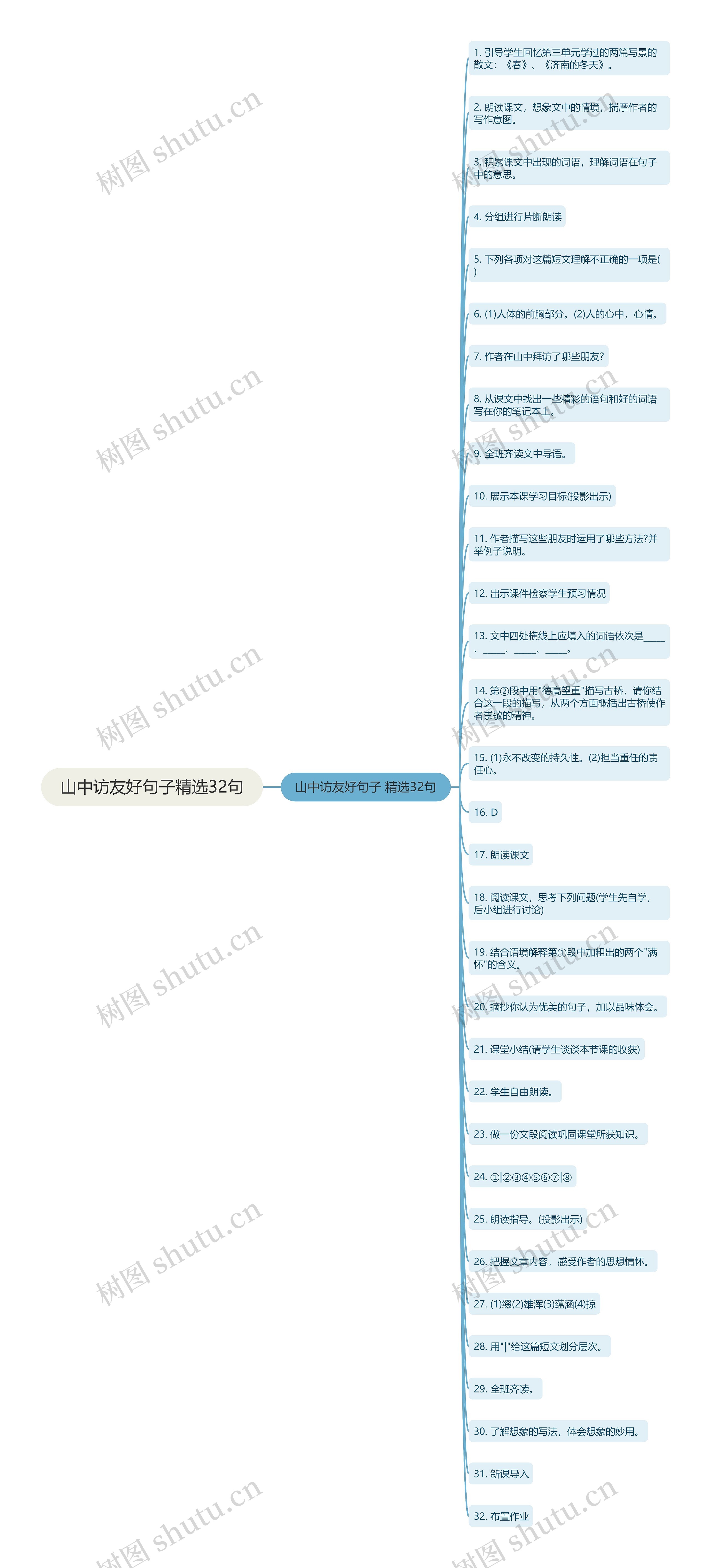 山中访友好句子精选32句思维导图