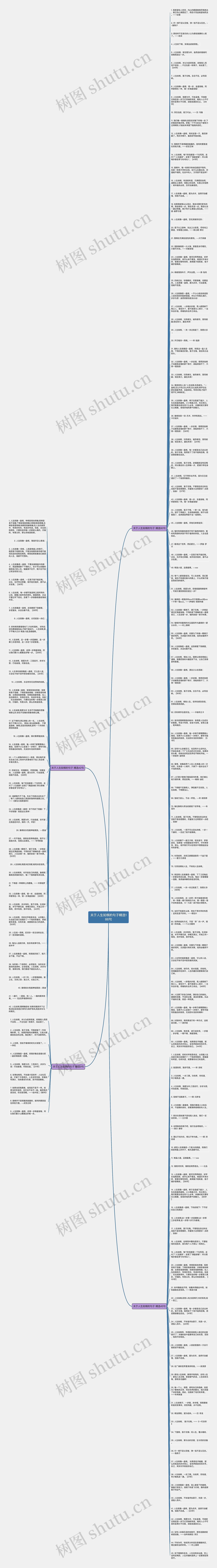 关于人生如棋的句子精选186句思维导图