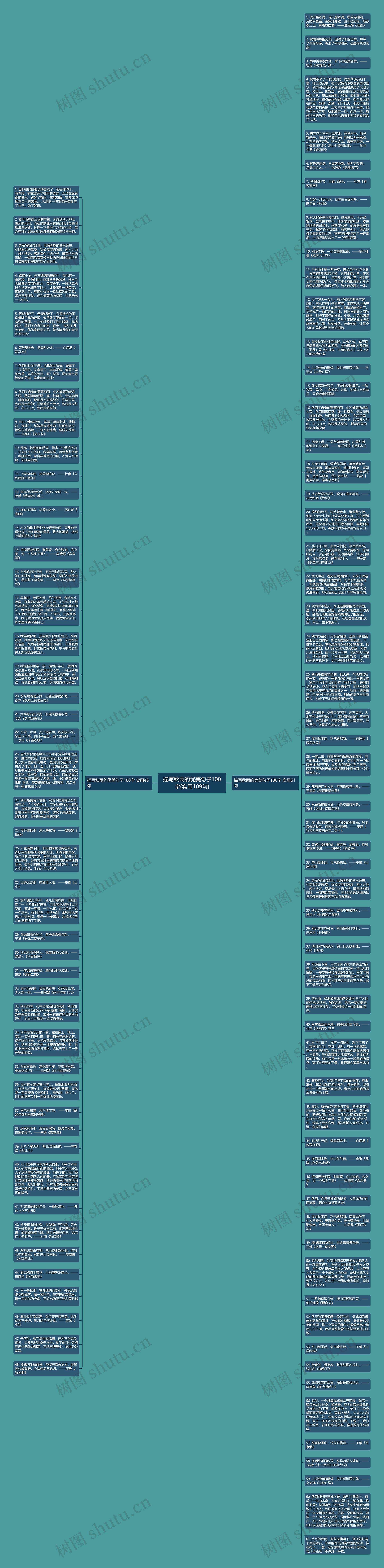 描写秋雨的优美句子100字(实用109句)思维导图
