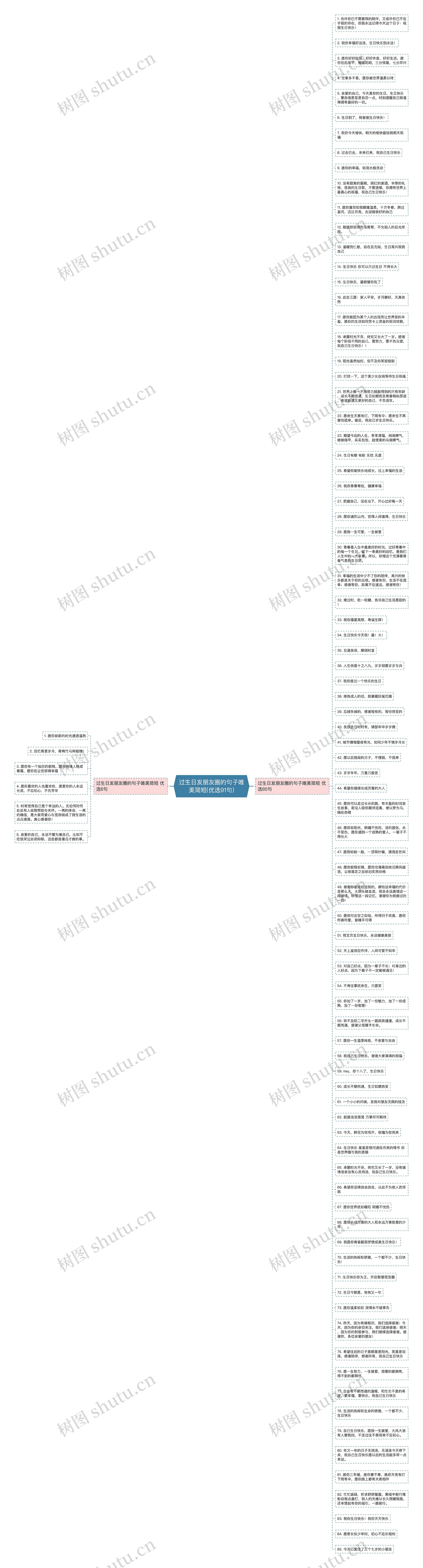 过生日发朋友圈的句子唯美简短(优选91句)思维导图
