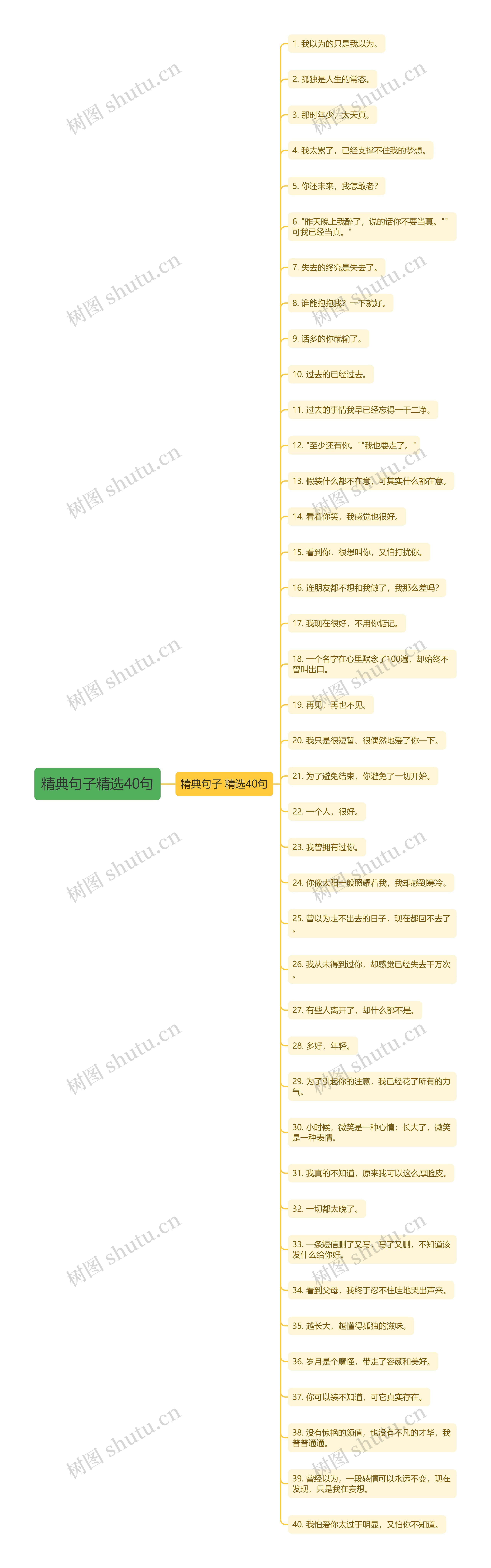 精典句子精选40句思维导图