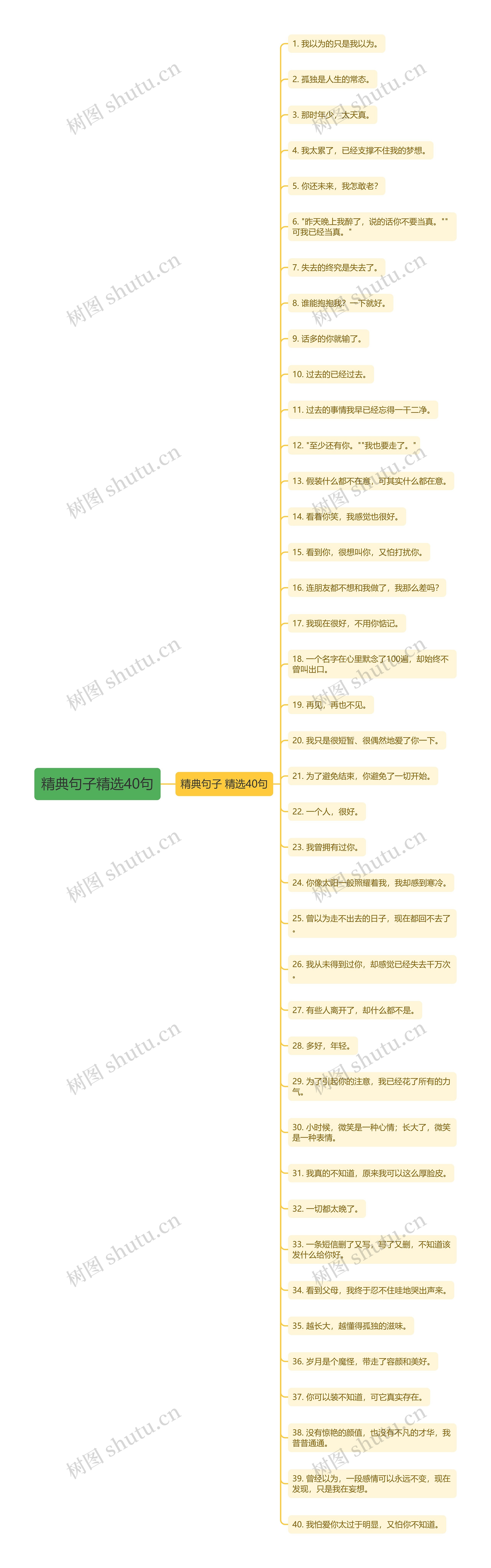 精典句子精选40句 精典句子精选40句