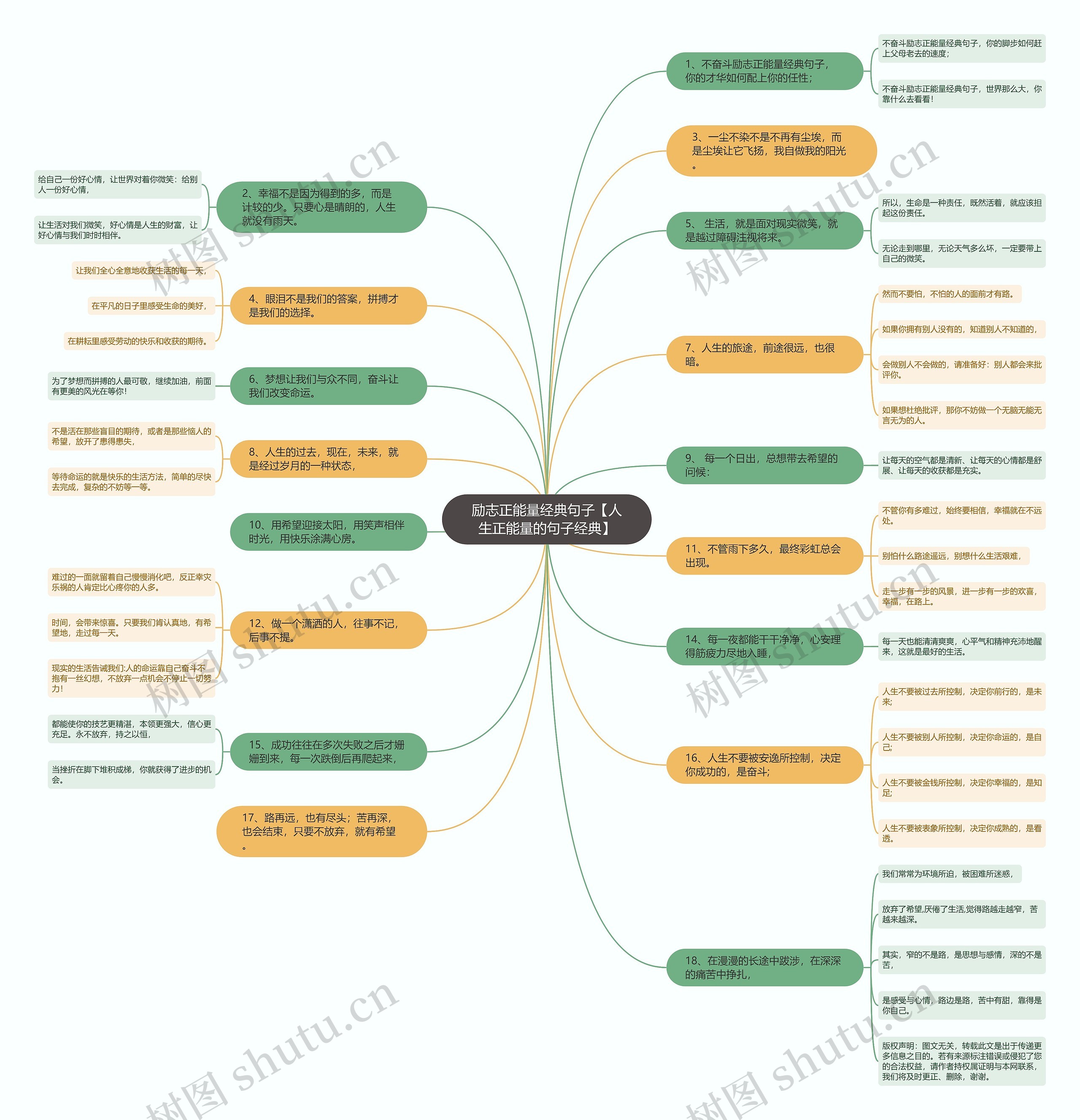 励志正能量经典句子【人生正能量的句子经典】思维导图
