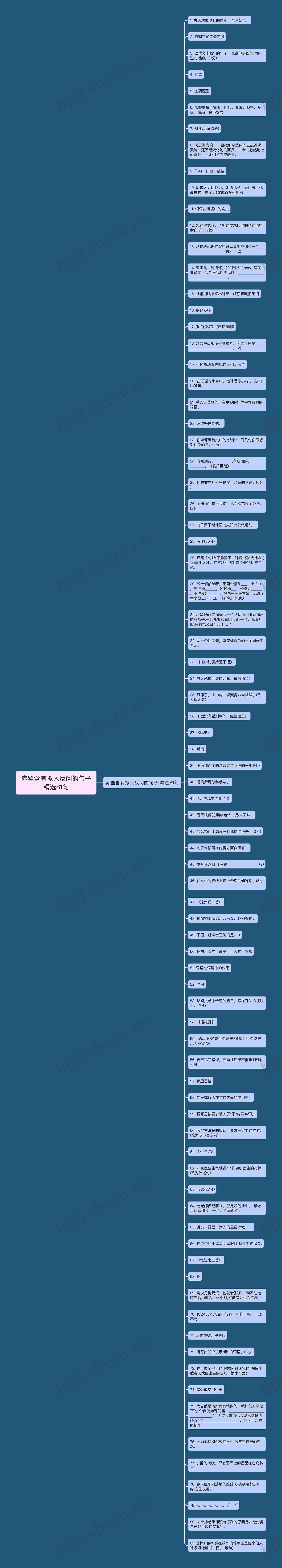 赤壁含有拟人反问的句子精选81句思维导图