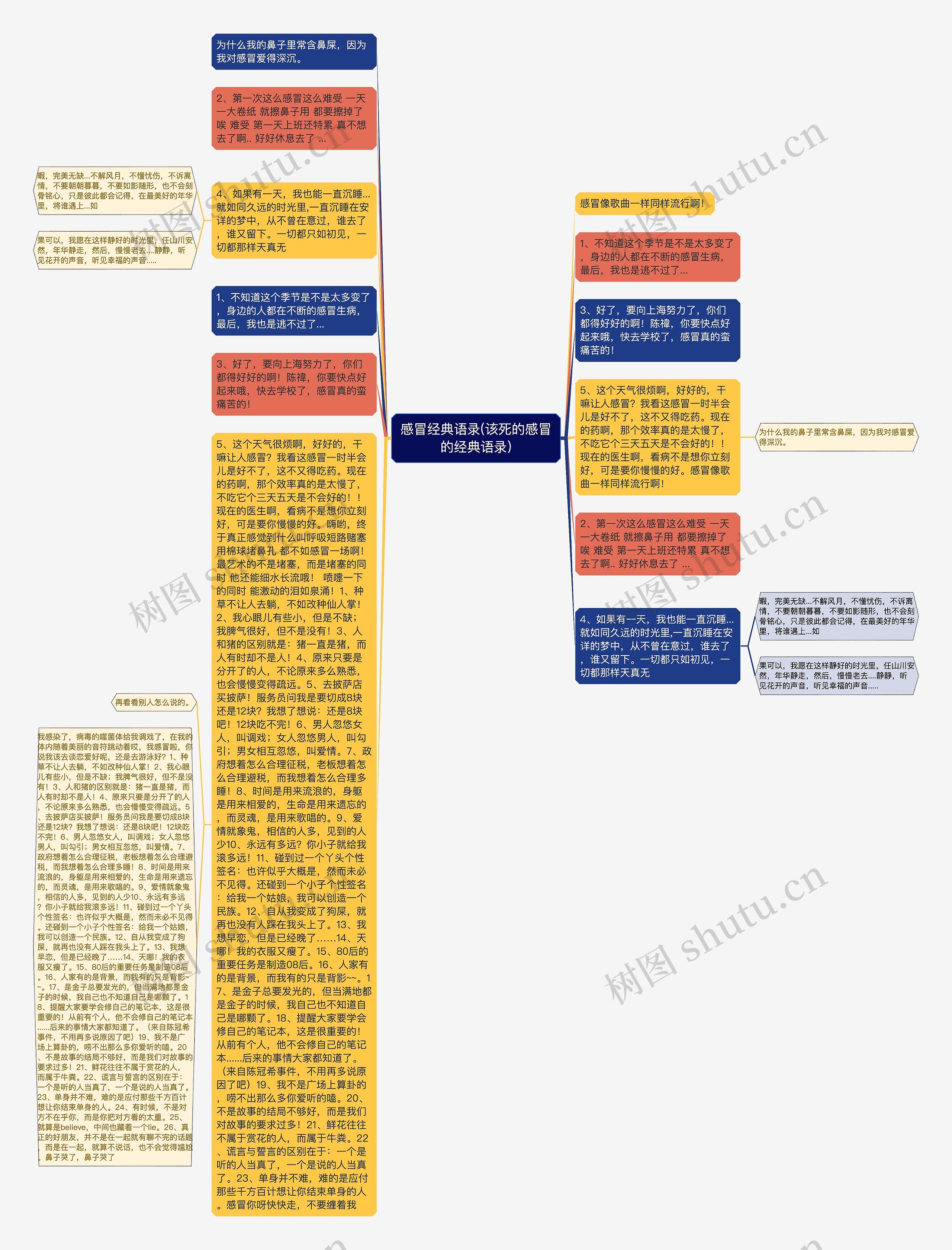 感冒经典语录(该死的感冒的经典语录)思维导图