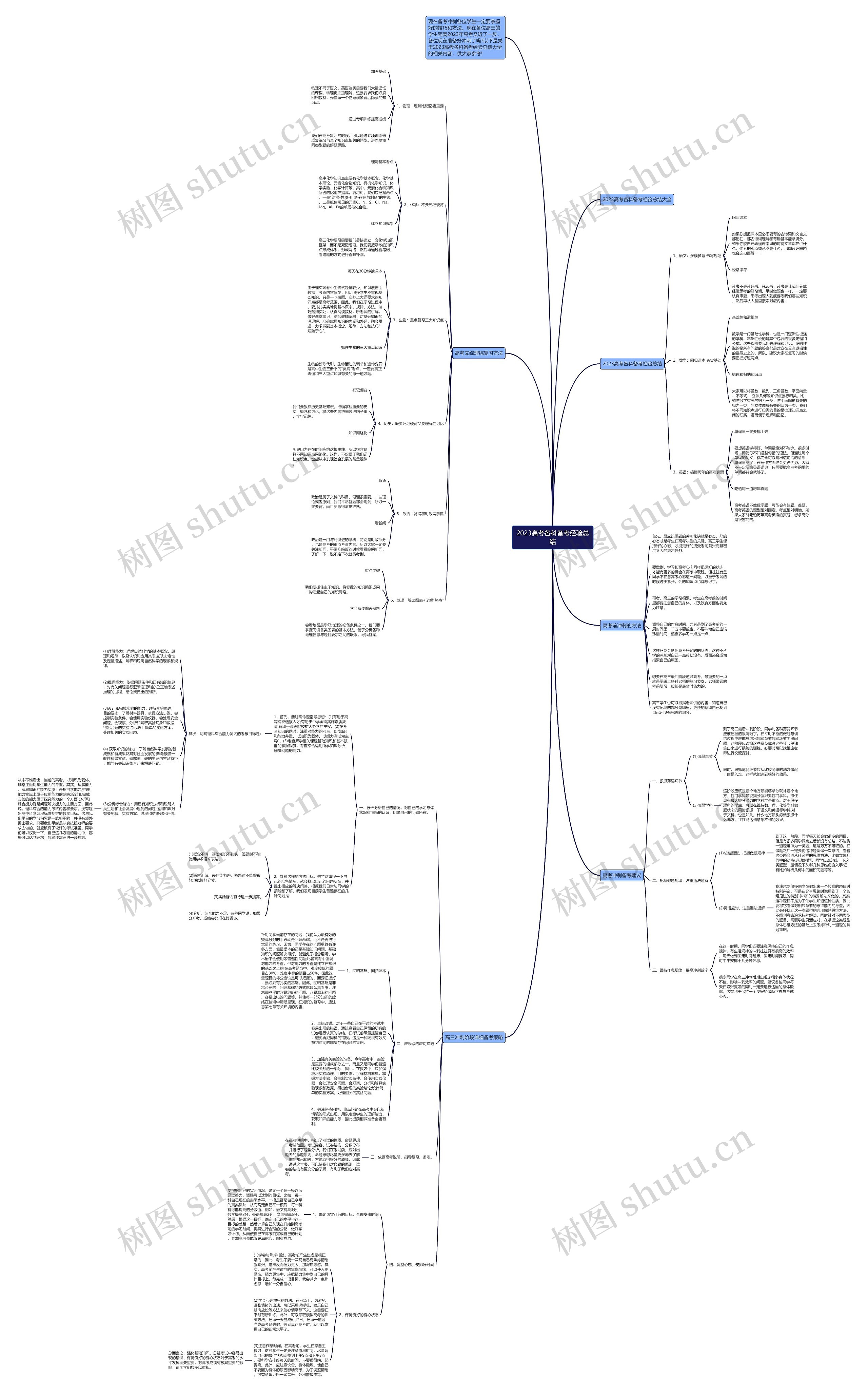 2023高考各科备考经验总结思维导图