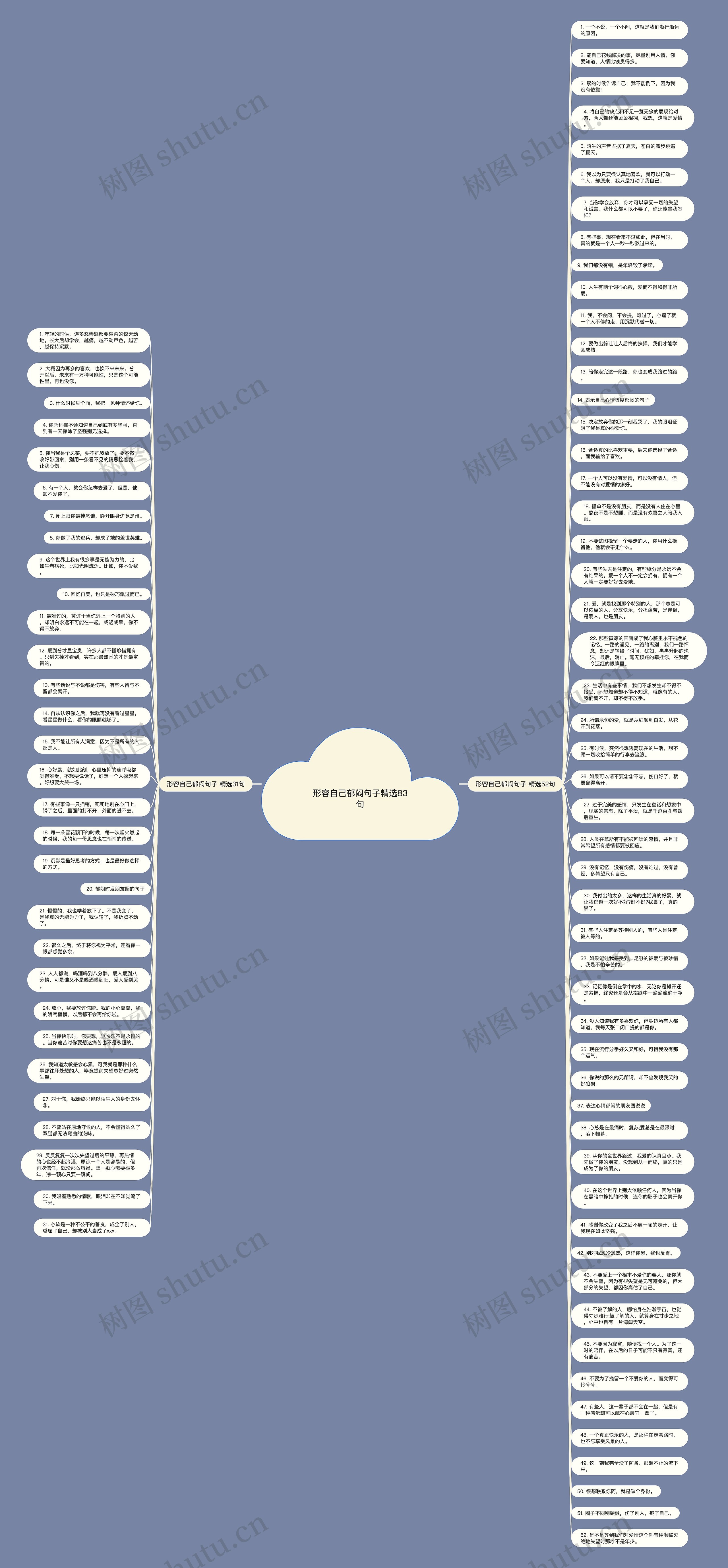 形容自己郁闷句子精选83句思维导图