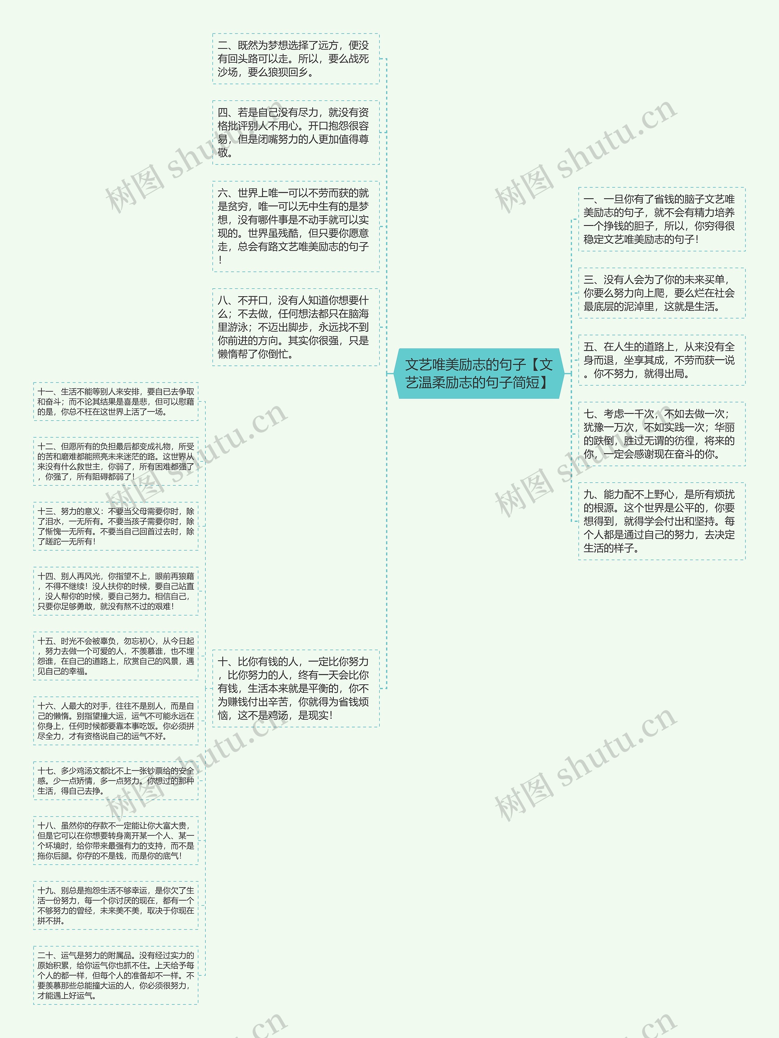 文艺唯美励志的句子【文艺温柔励志的句子简短】思维导图