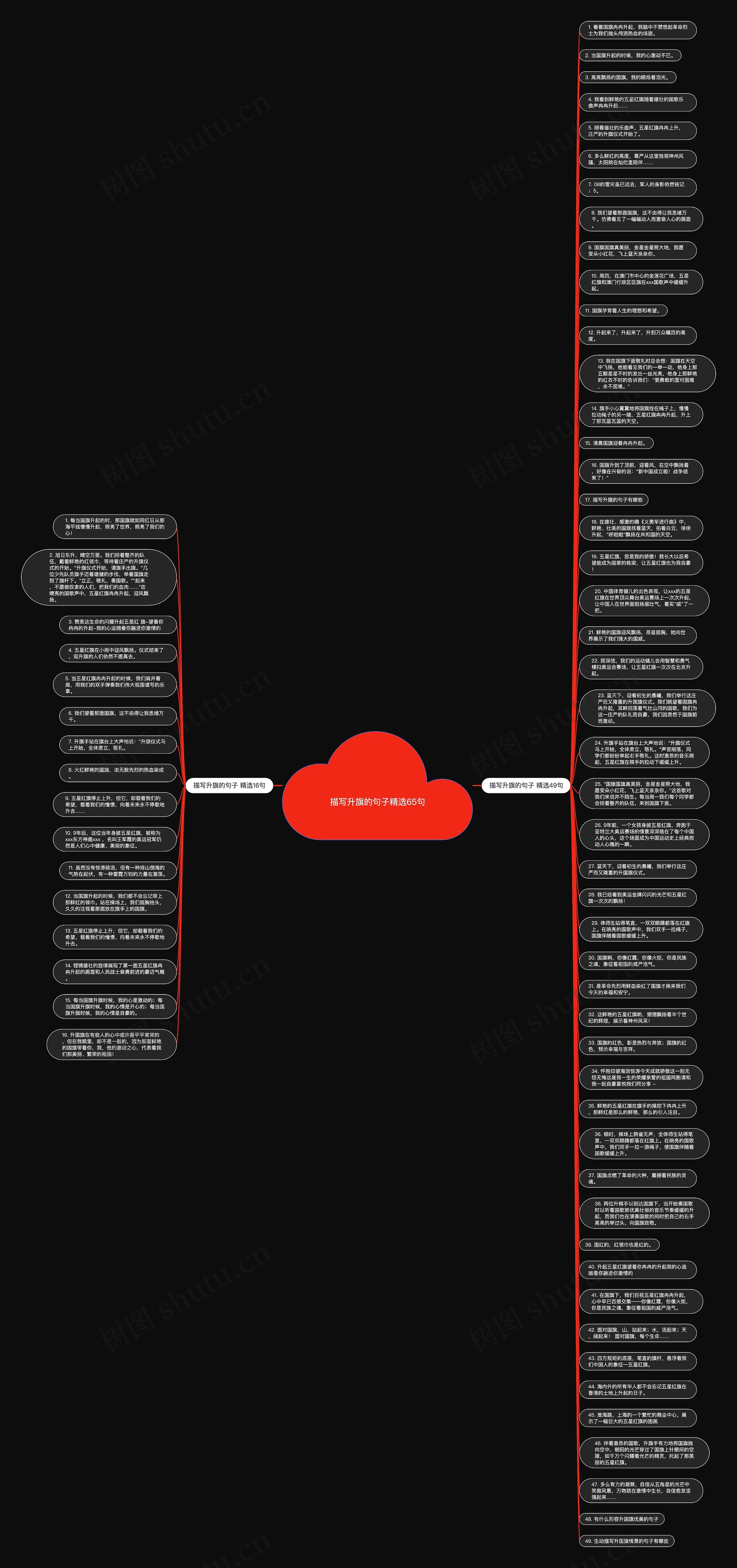描写升旗的句子精选65句思维导图