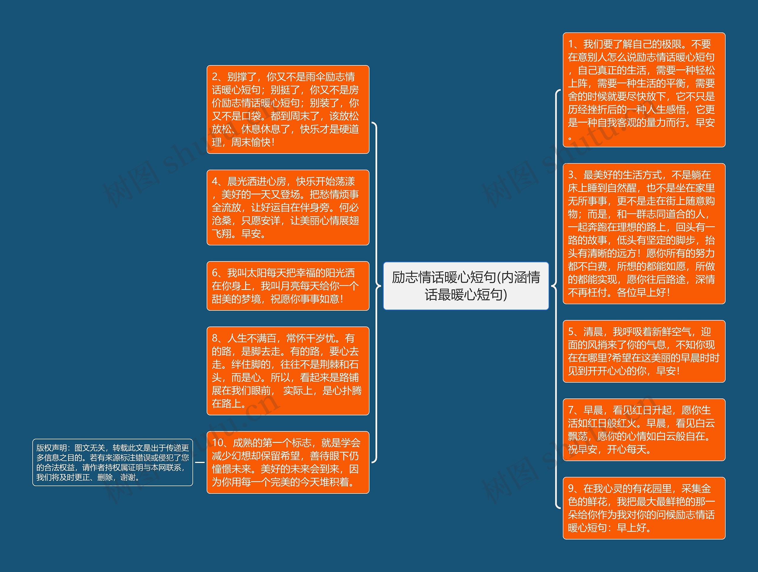 励志情话暖心短句(内涵情话最暖心短句)思维导图