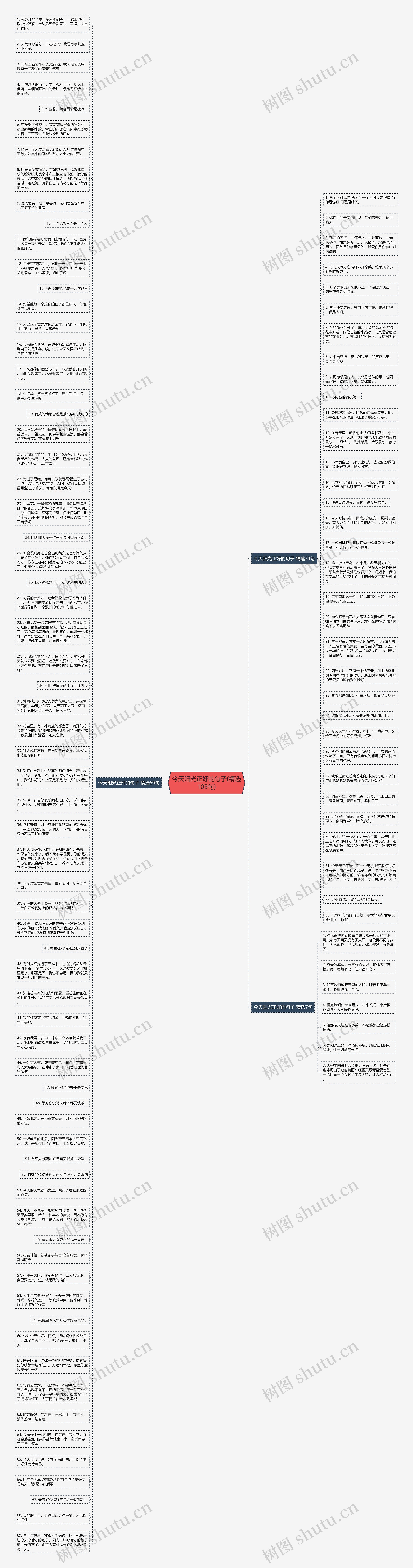 今天阳光正好的句子(精选109句)思维导图