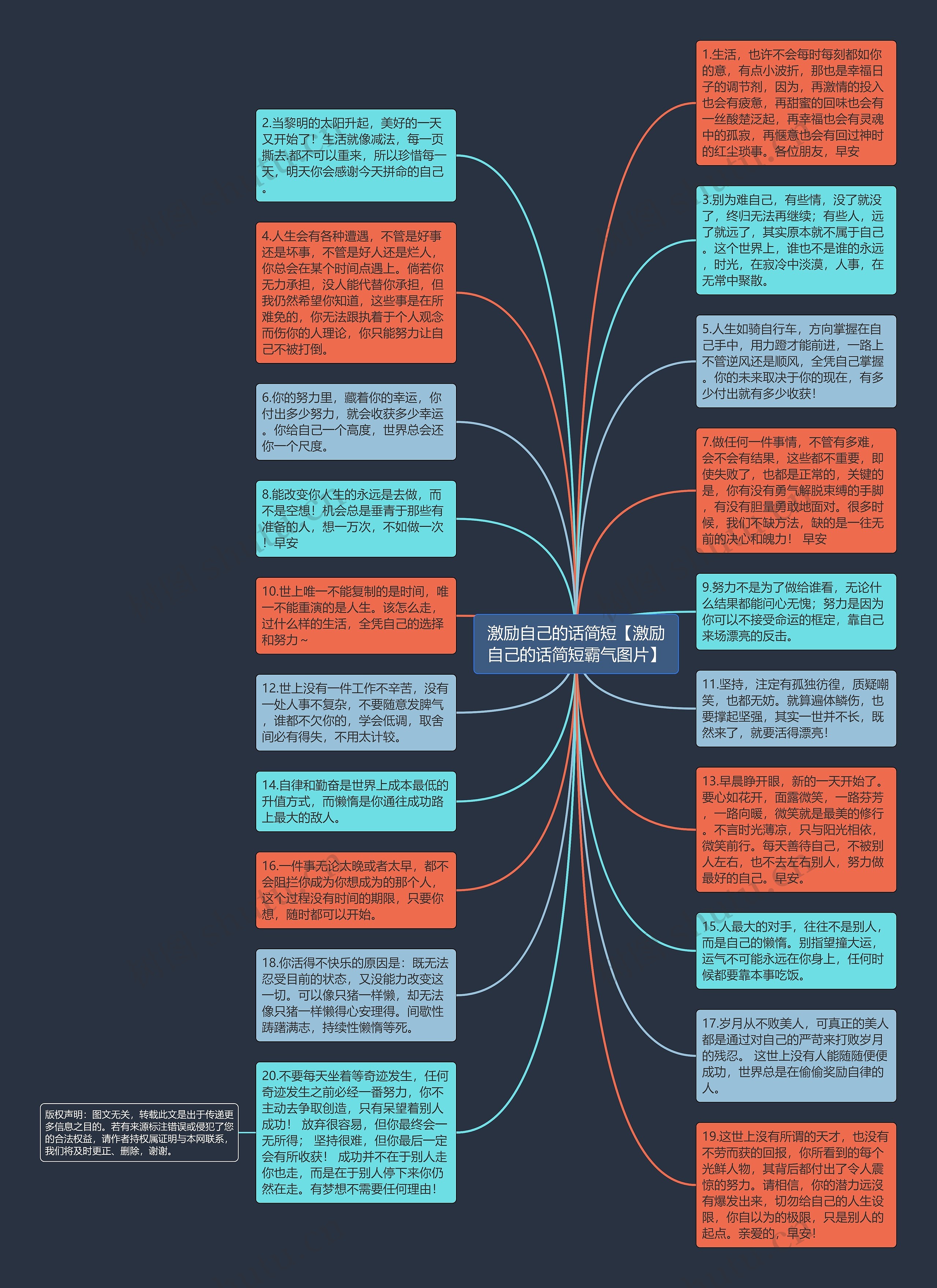 激励自己的话简短【激励自己的话简短霸气图片】思维导图