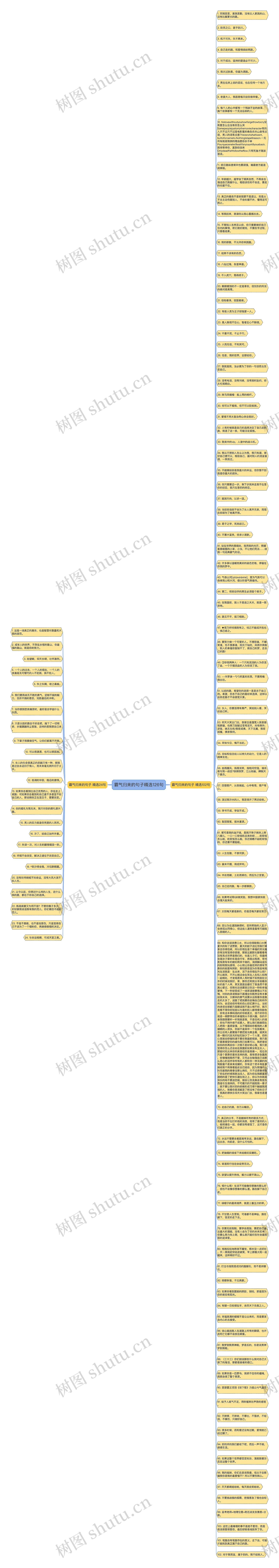 霸气归来的句子精选126句思维导图