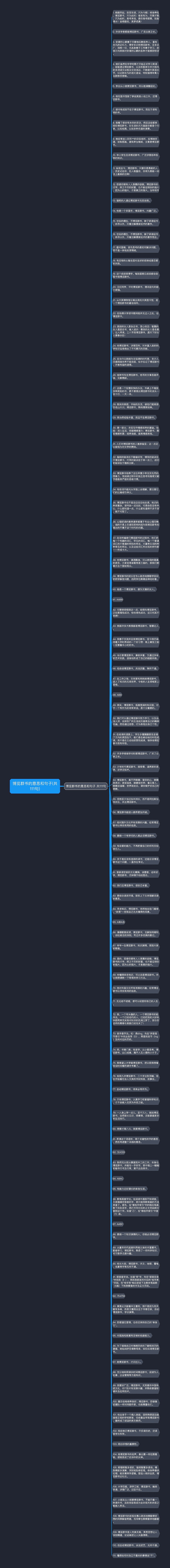 博览群书的意思和句子(共111句)思维导图