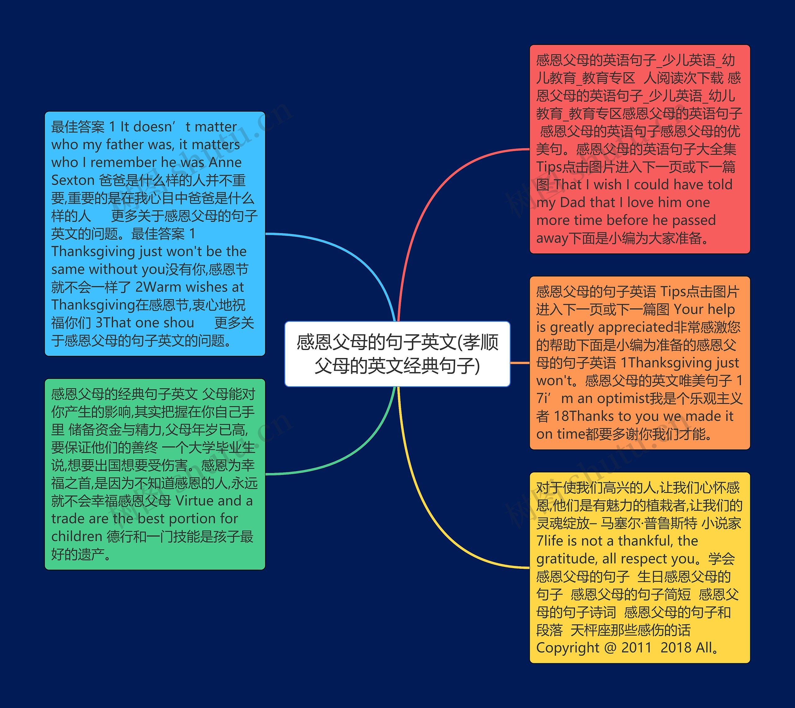 感恩父母的句子英文(孝顺父母的英文经典句子)思维导图