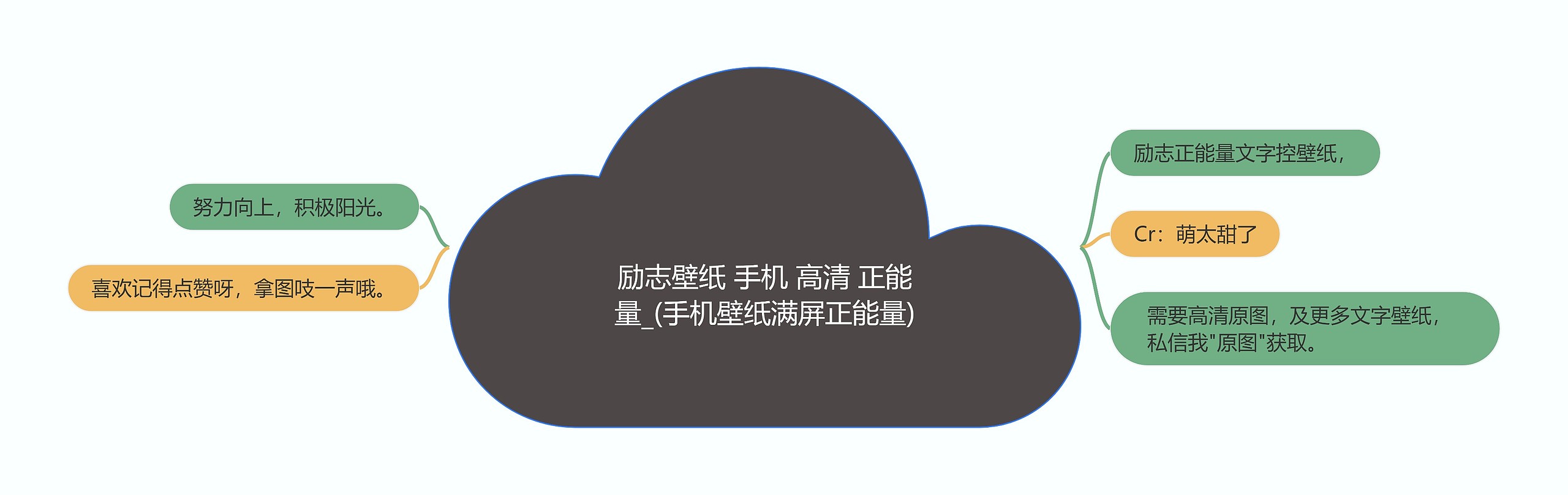 励志壁纸 手机 高清 正能量_(手机壁纸满屏正能量)思维导图