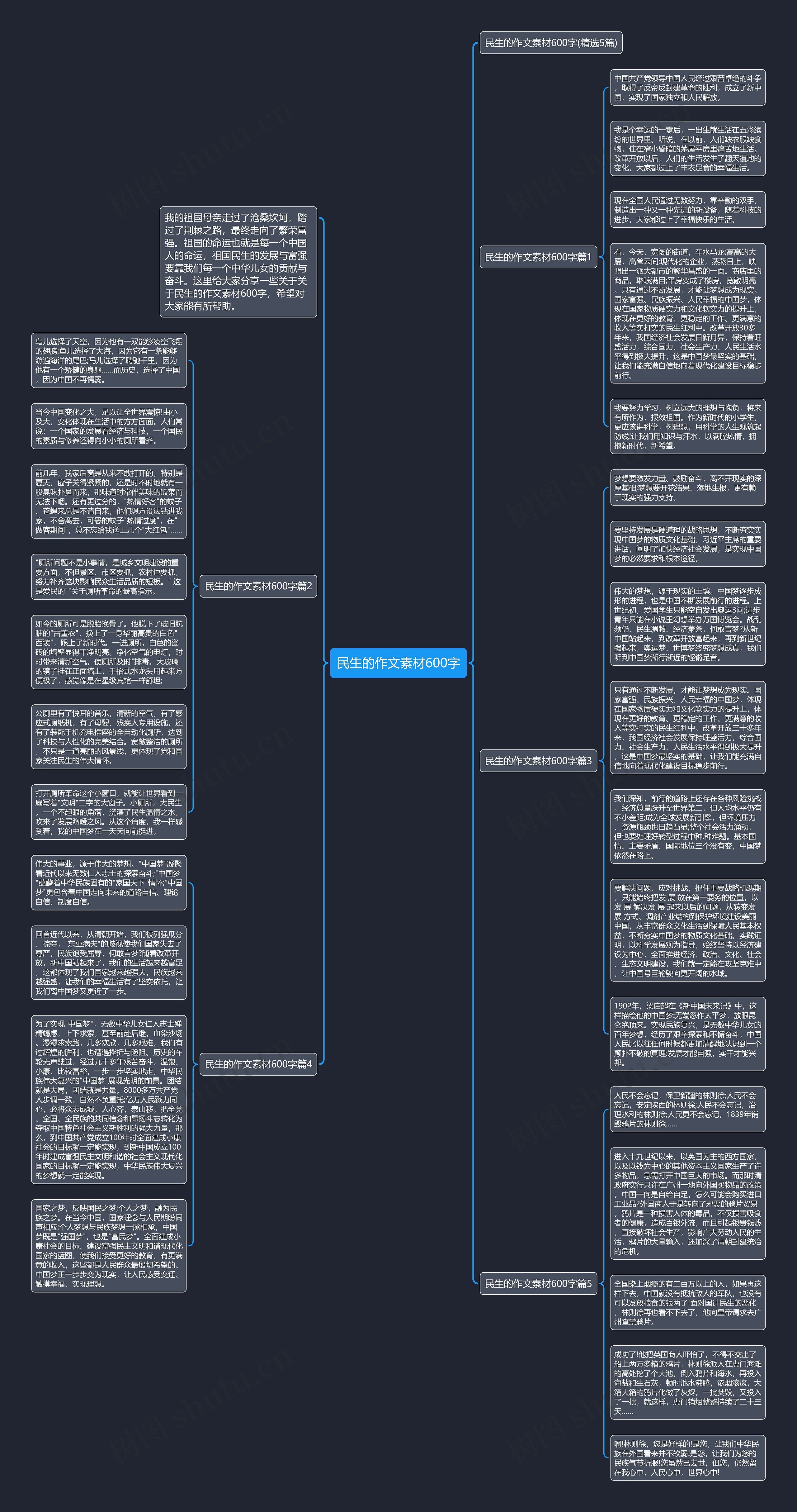 民生的作文素材600字思维导图