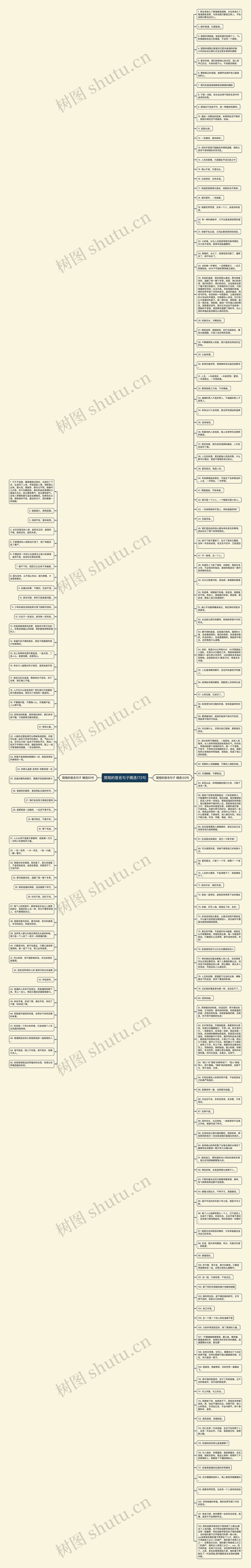 简短的签名句子精选172句思维导图