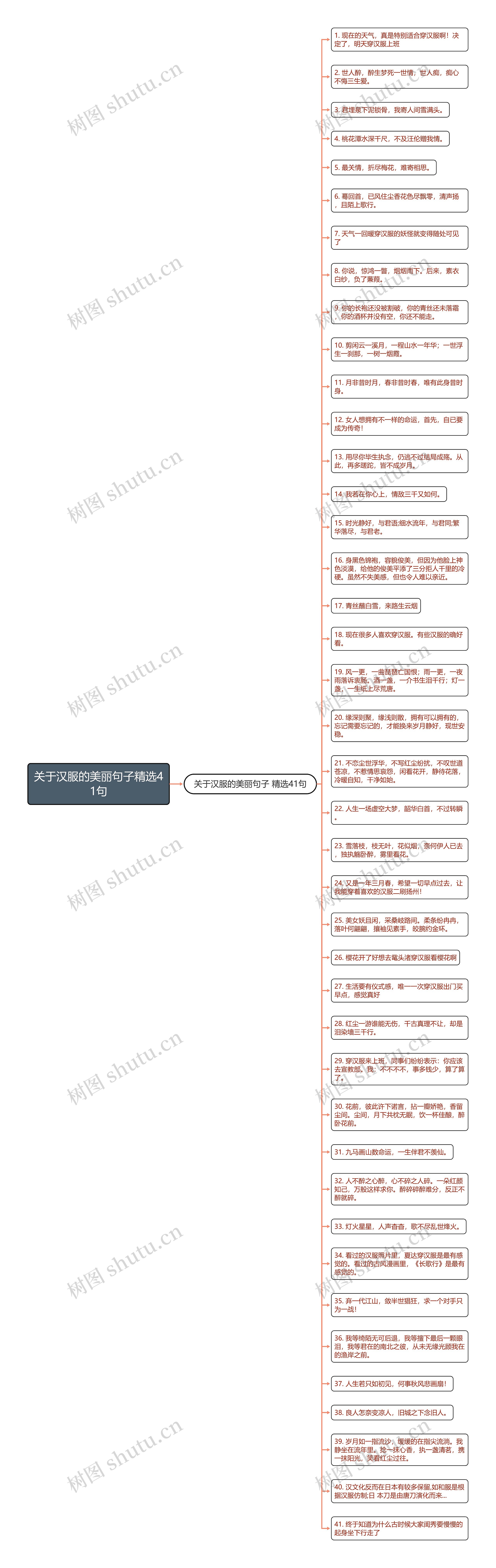 关于汉服的美丽句子精选41句思维导图