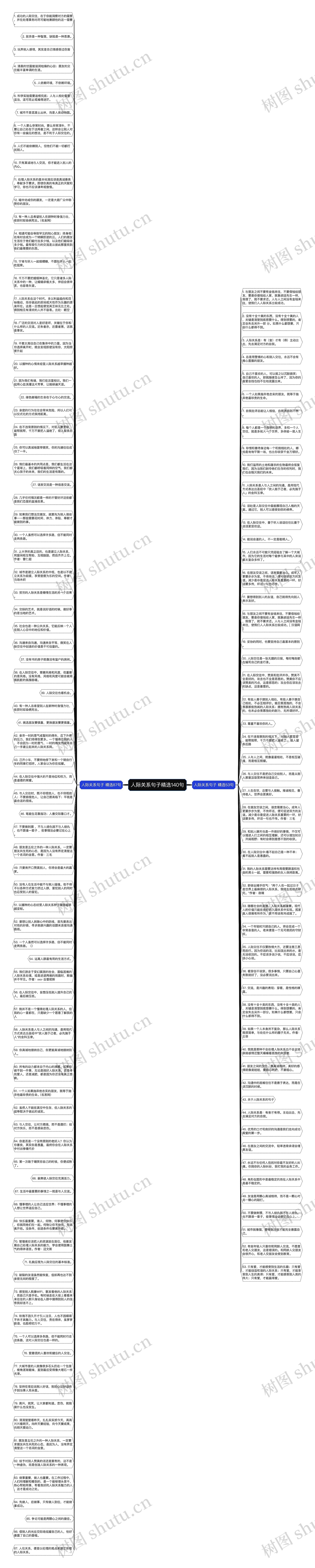 人际关系句子精选140句思维导图