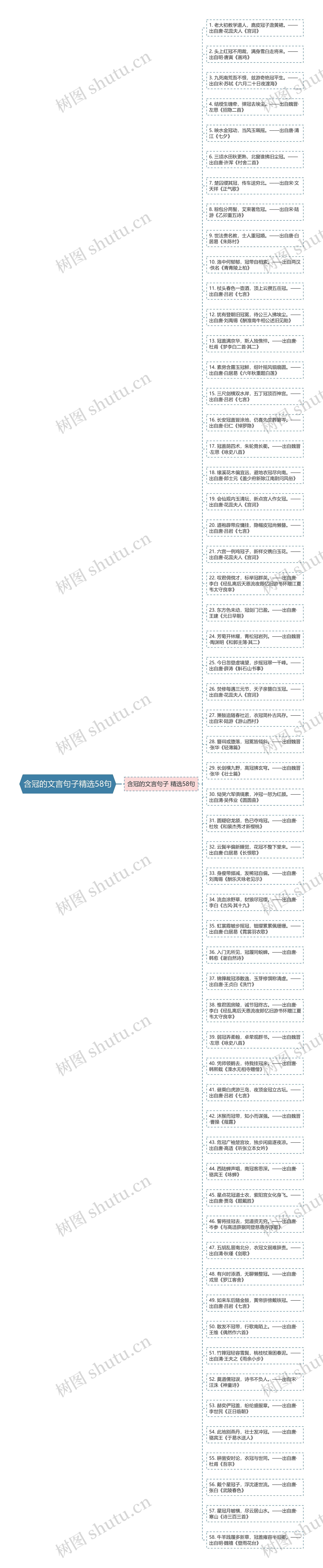 含冠的文言句子精选58句