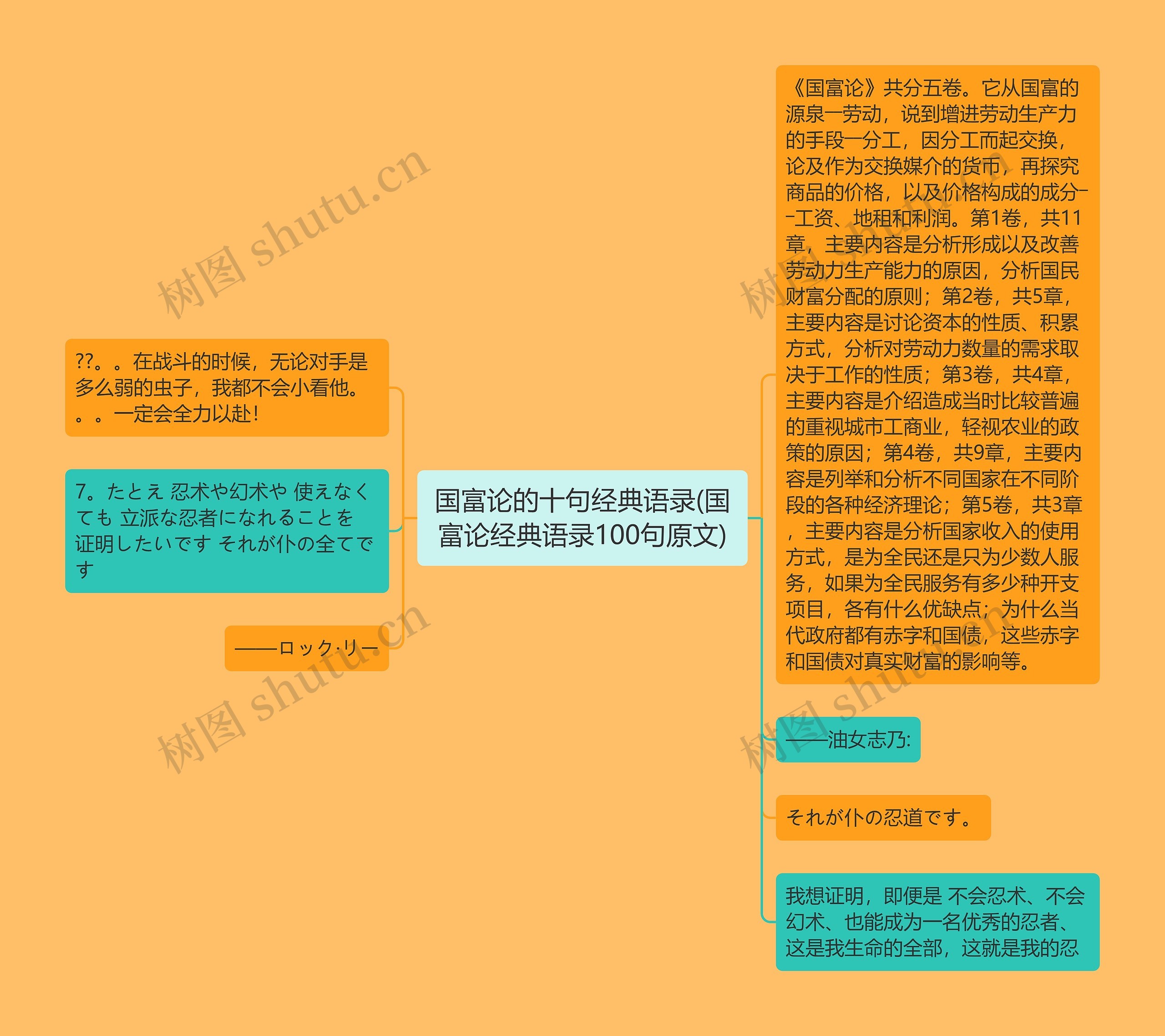 国富论的十句经典语录(国富论经典语录100句原文)思维导图