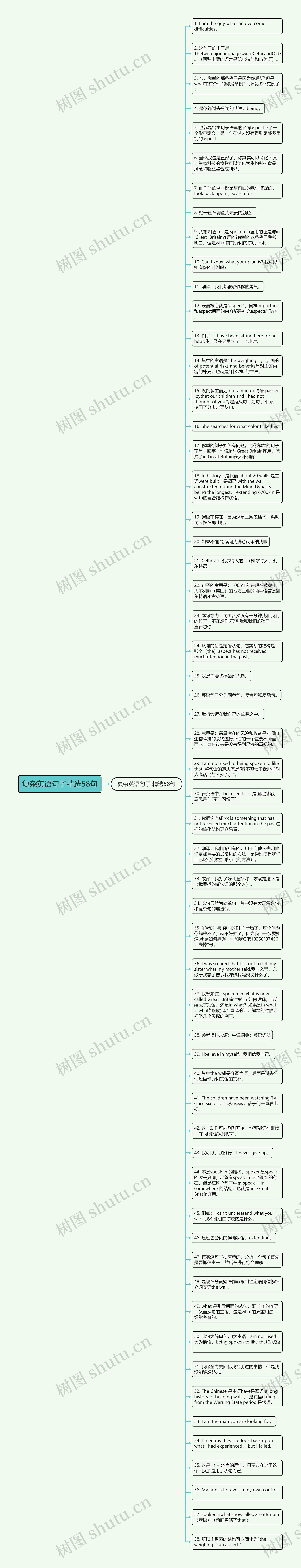 复杂英语句子精选58句