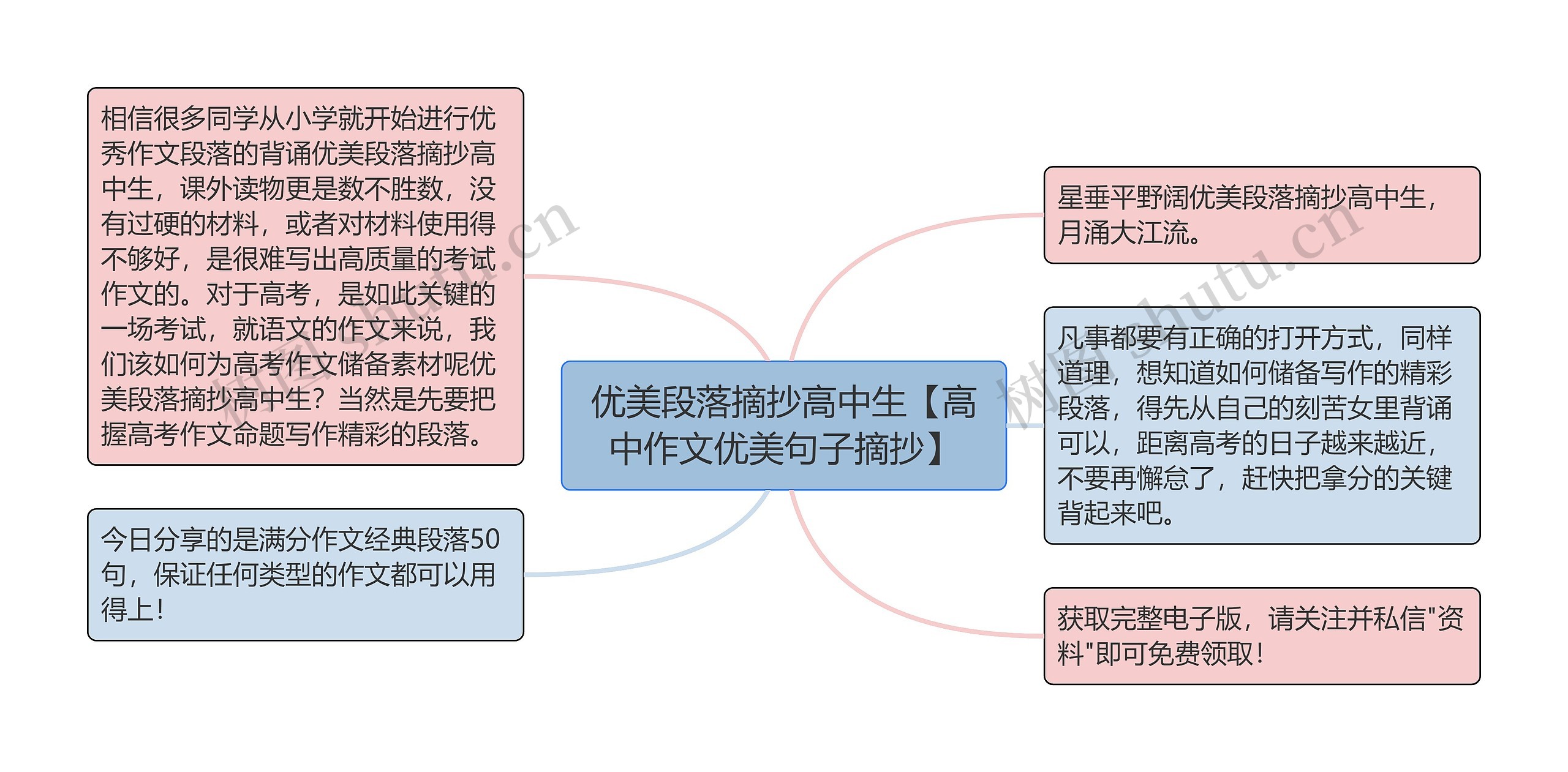 优美段落摘抄高中生【高中作文优美句子摘抄】